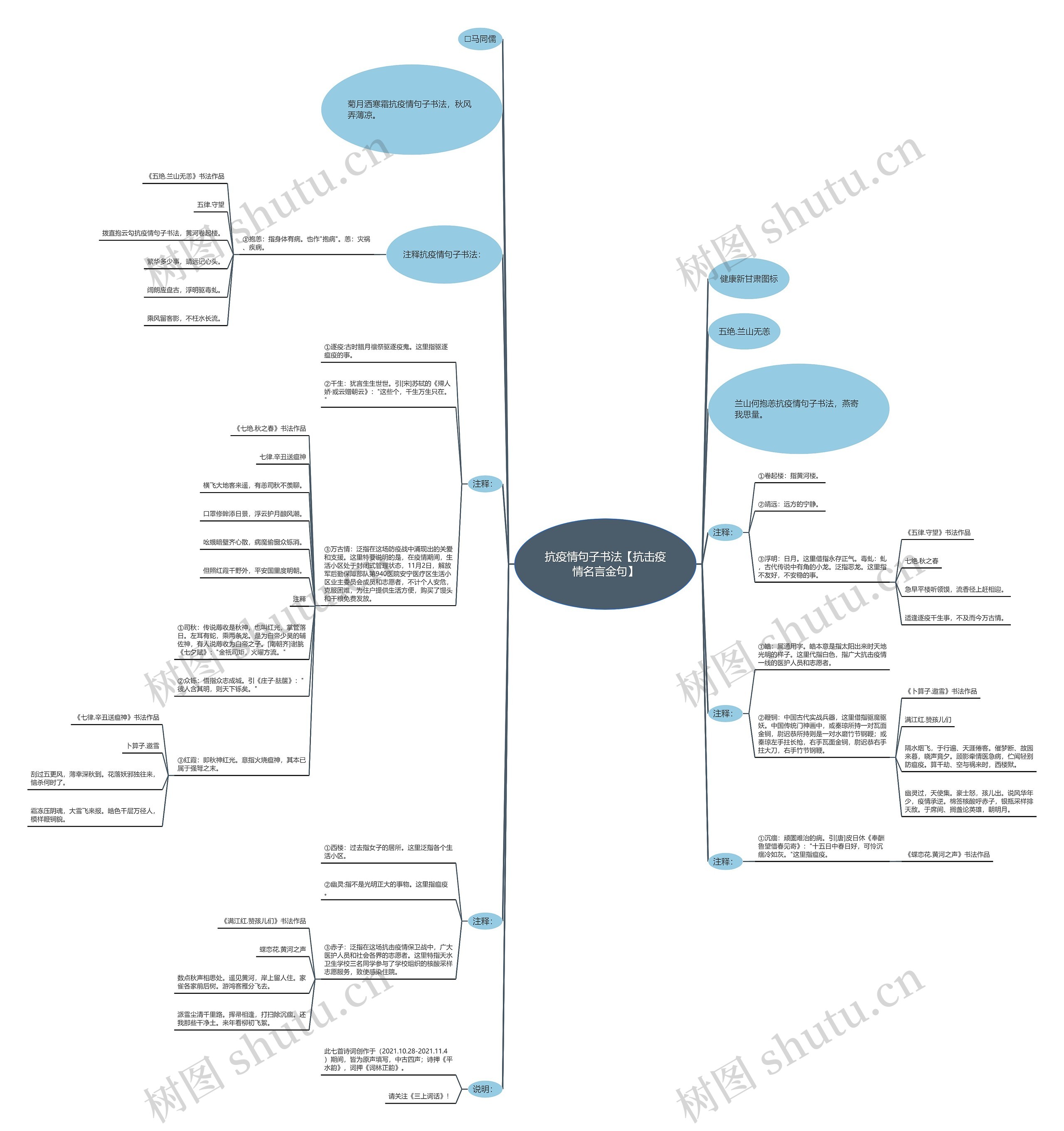 抗疫情句子书法【抗击疫情名言金句】思维导图