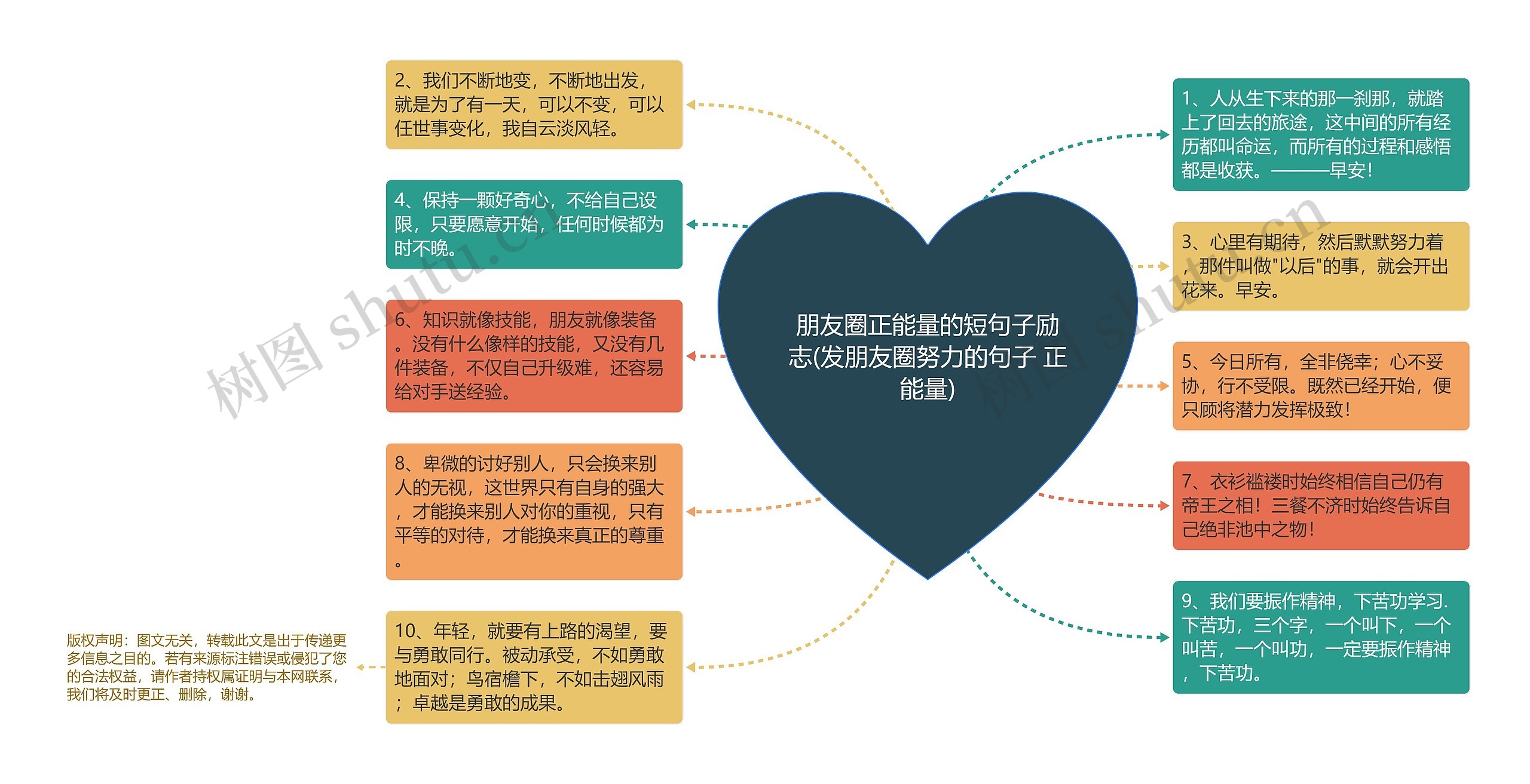 朋友圈正能量的短句子励志(发朋友圈努力的句子 正能量) 朋友圈正能量的短句子励志(发朋友圈努力的句子 正能量)