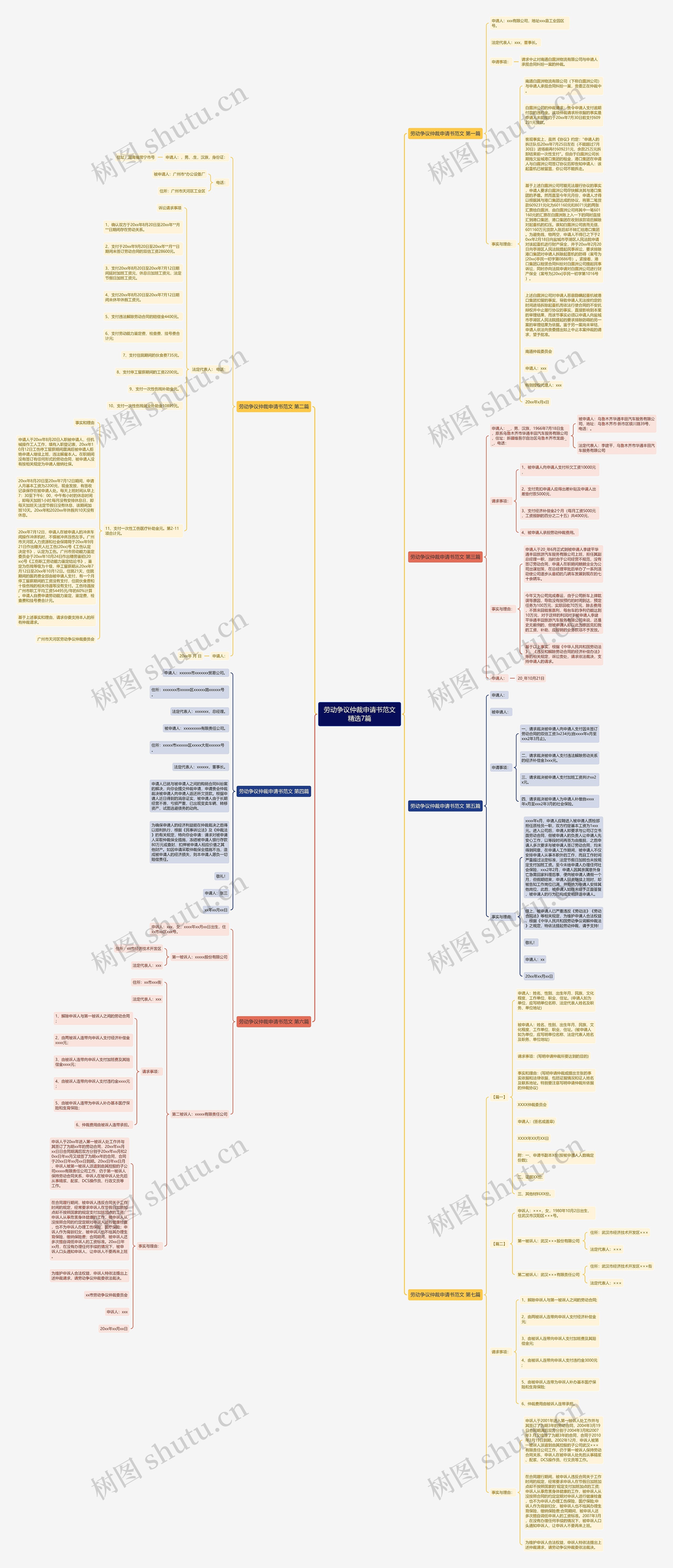 劳动争议仲裁申请书范文精选7篇思维导图