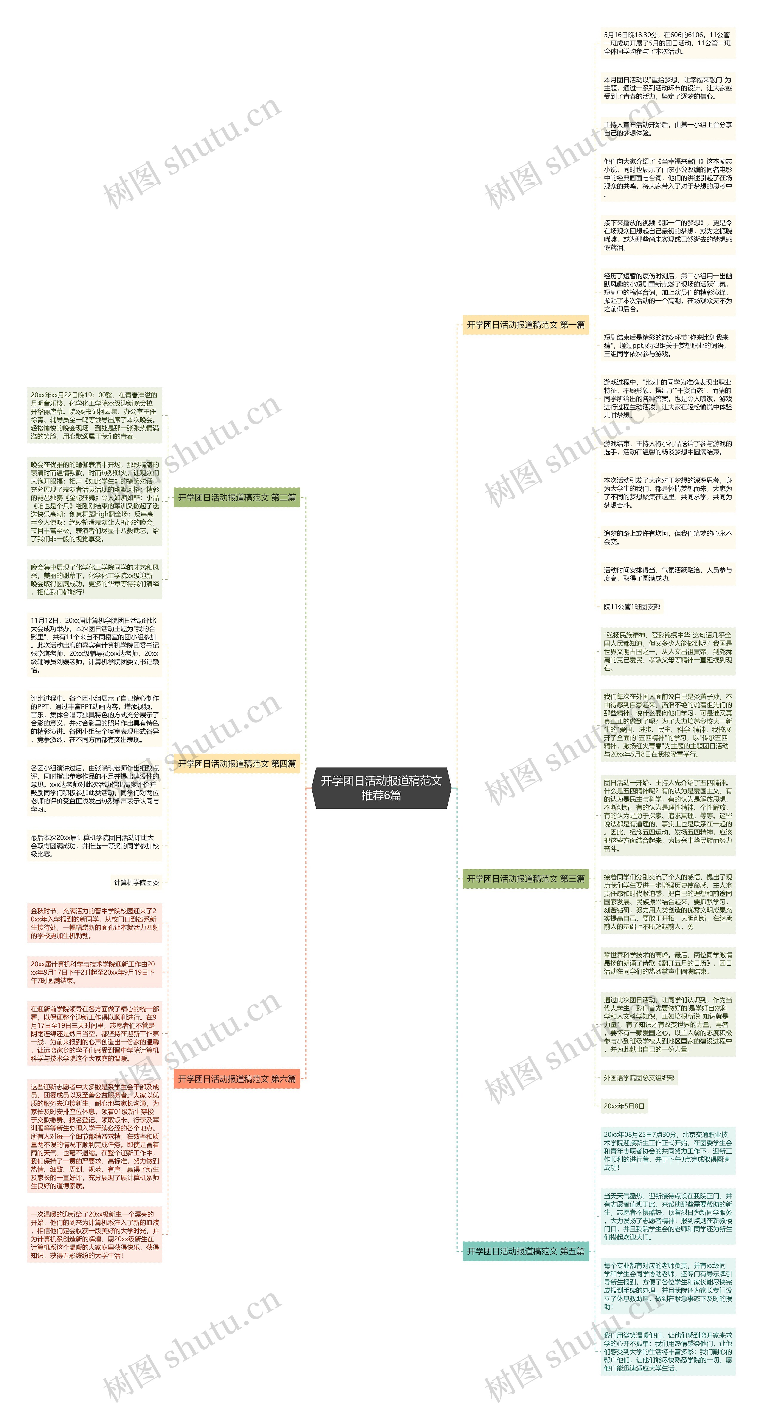 开学团日活动报道稿范文推荐6篇思维导图
