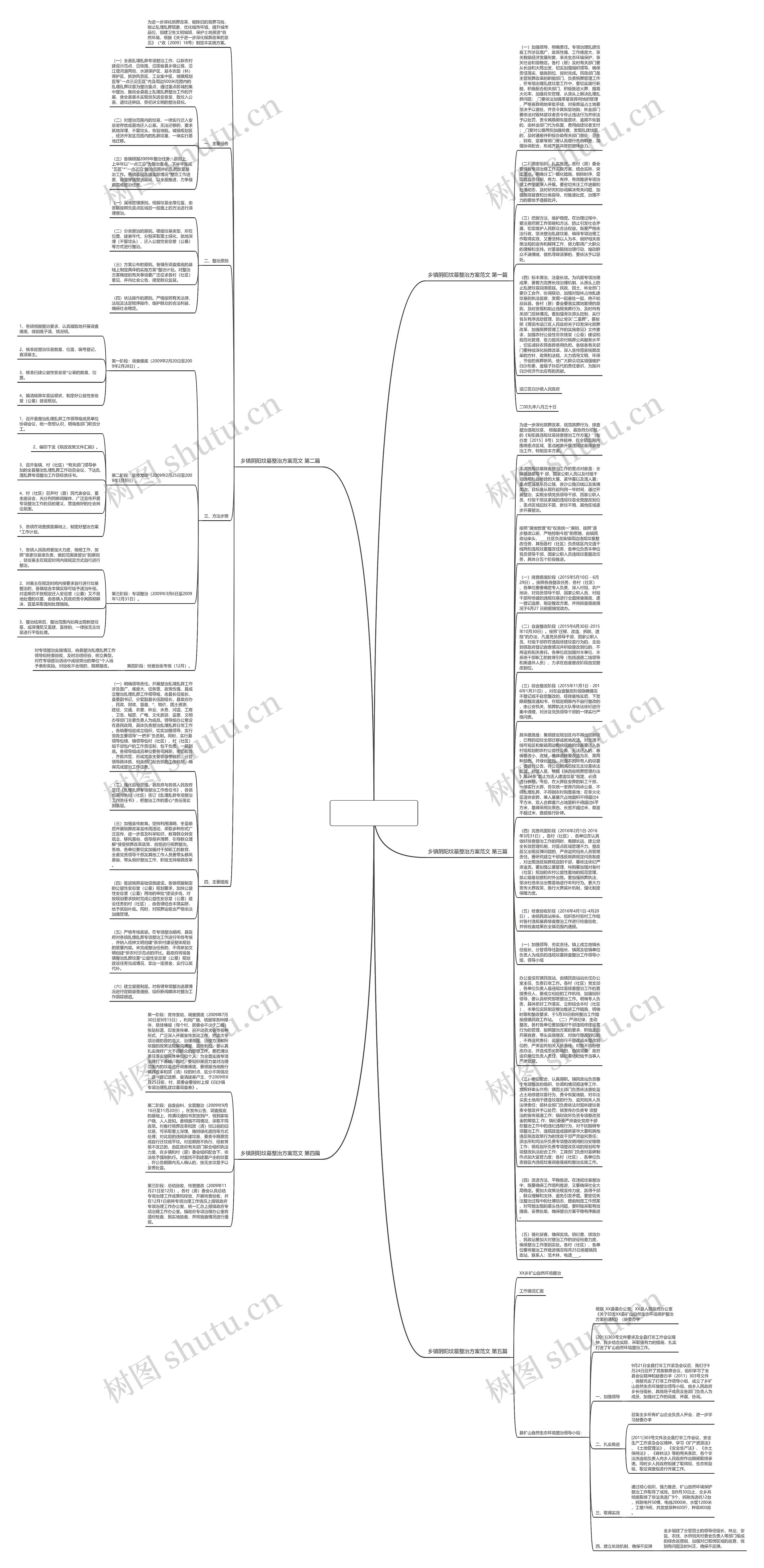 乡镇阴阳坟墓整治方案范文通用5篇思维导图