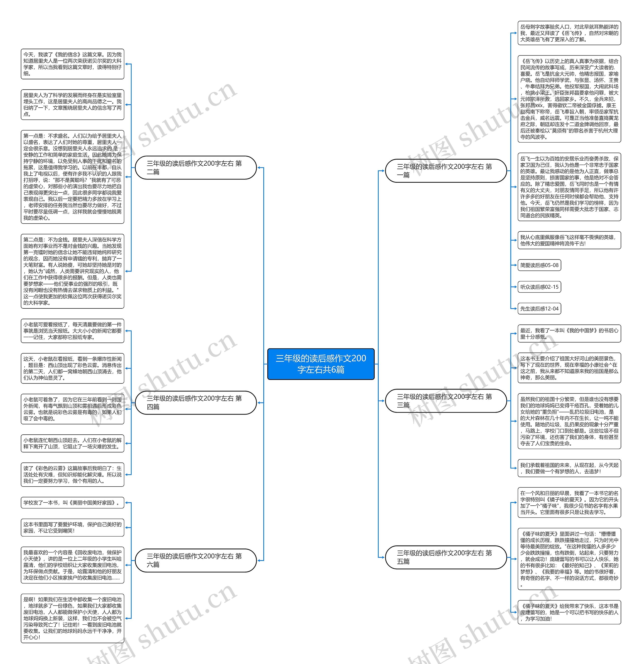 三年级的读后感作文200字左右共6篇思维导图