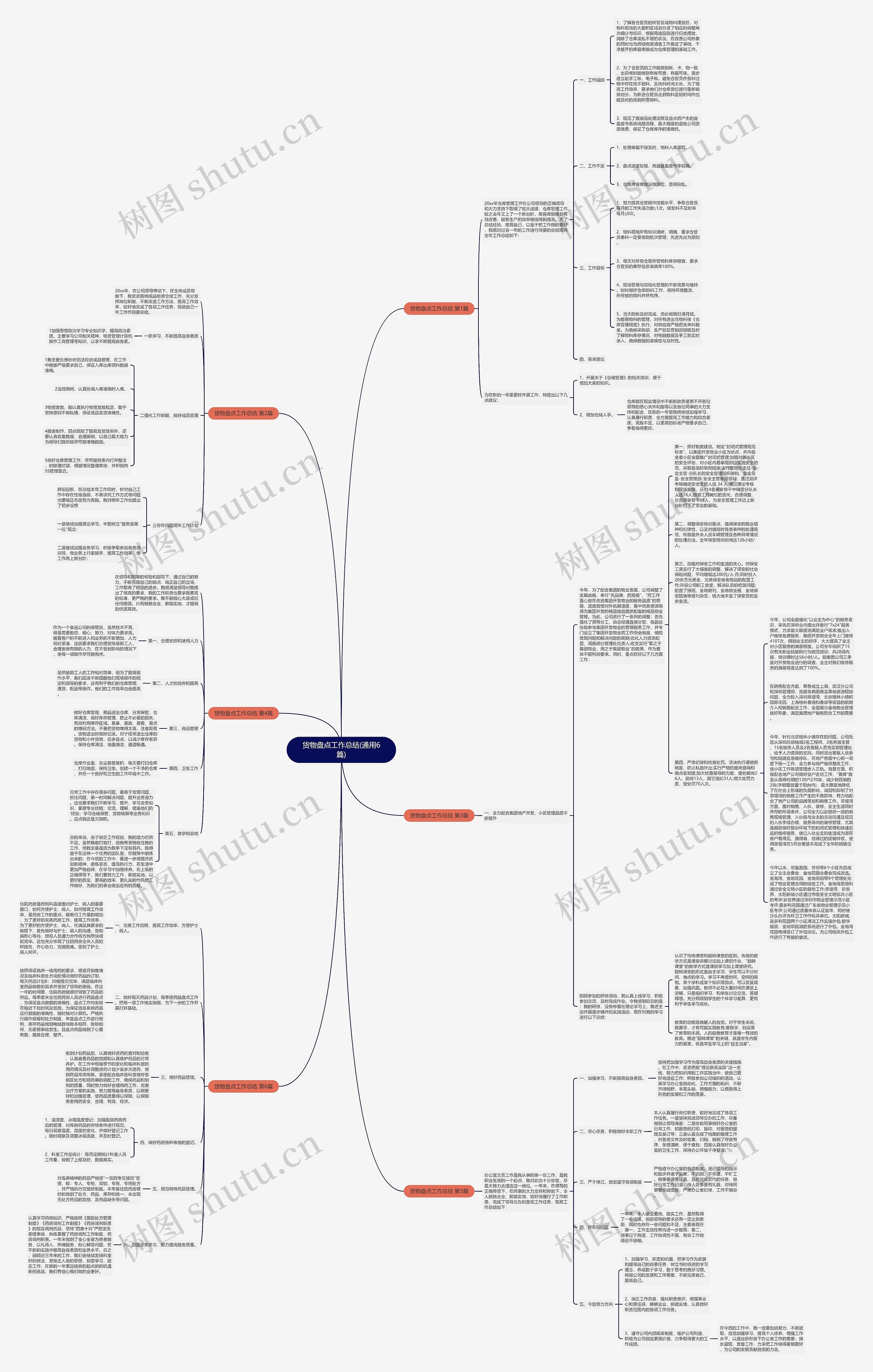 货物盘点工作总结(通用6篇)思维导图