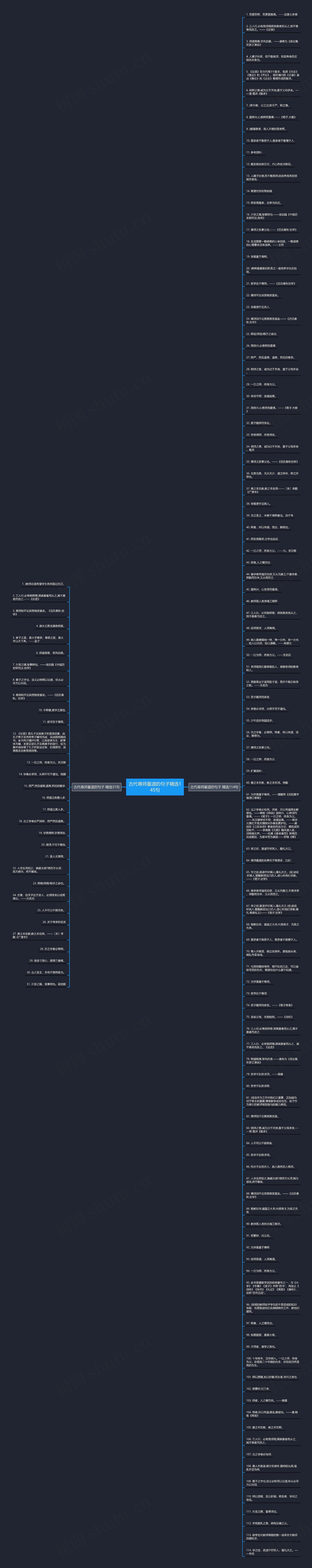 古代尊师重道的句子精选145句思维导图