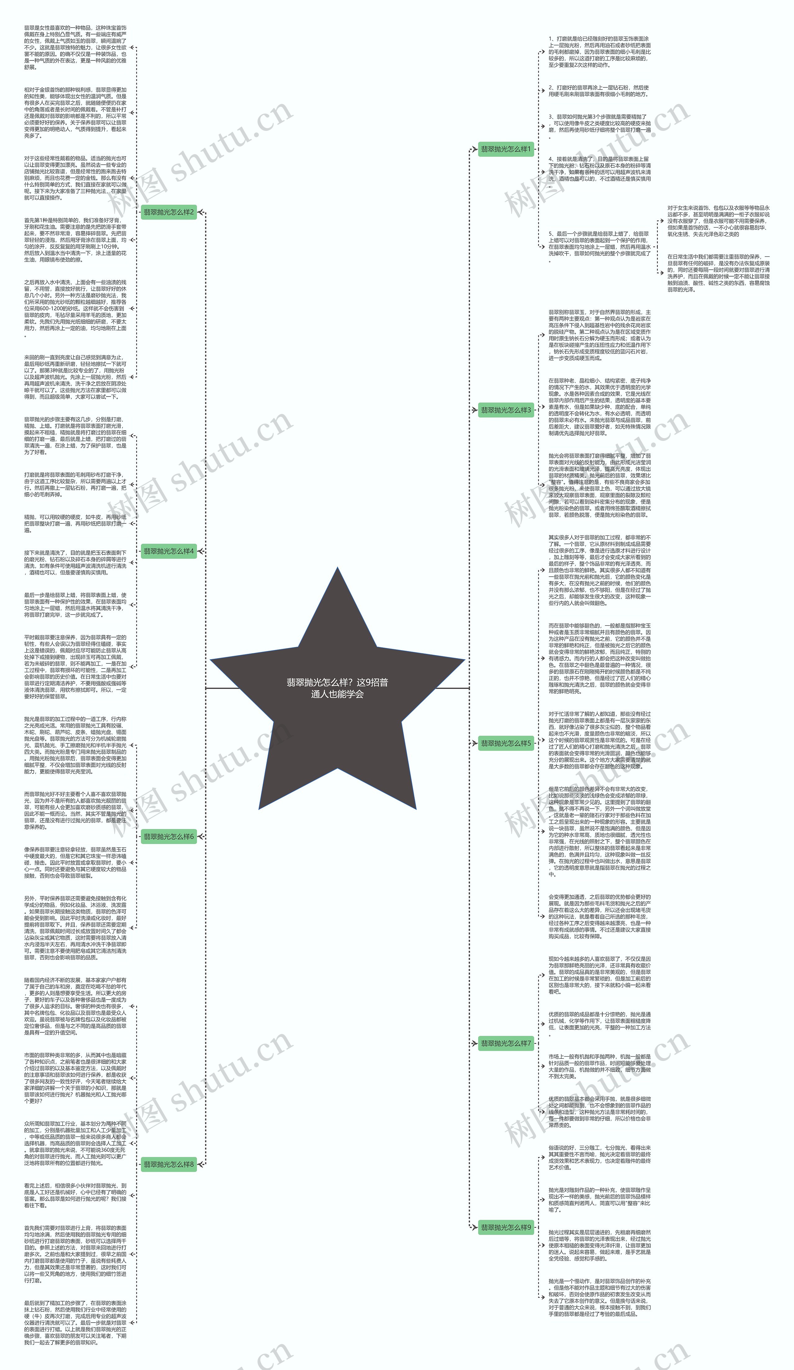 翡翠抛光怎么样？这9招普通人也能学会思维导图