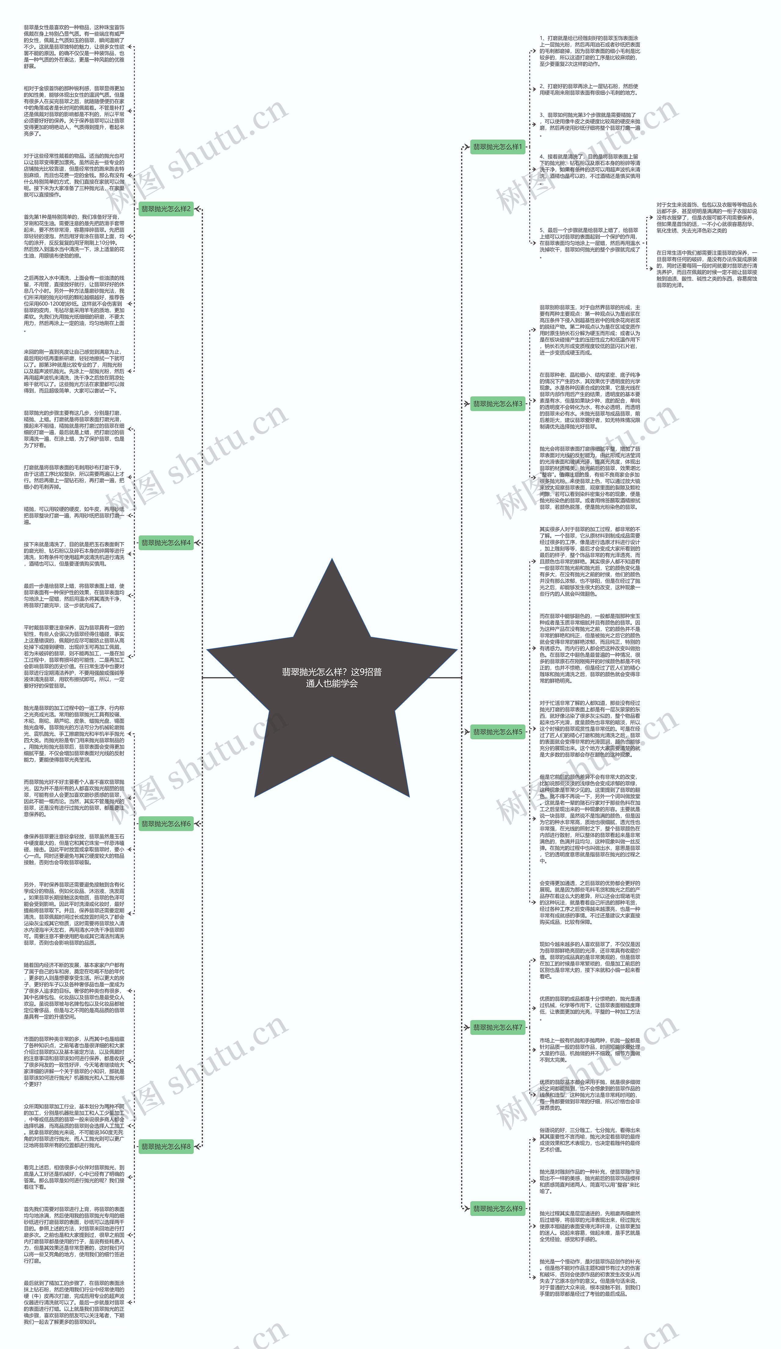 翡翠抛光怎么样?这9招普通人也能学会思维导图高清图 翡翠抛光怎么样?这9招普通人也能学会思维导图