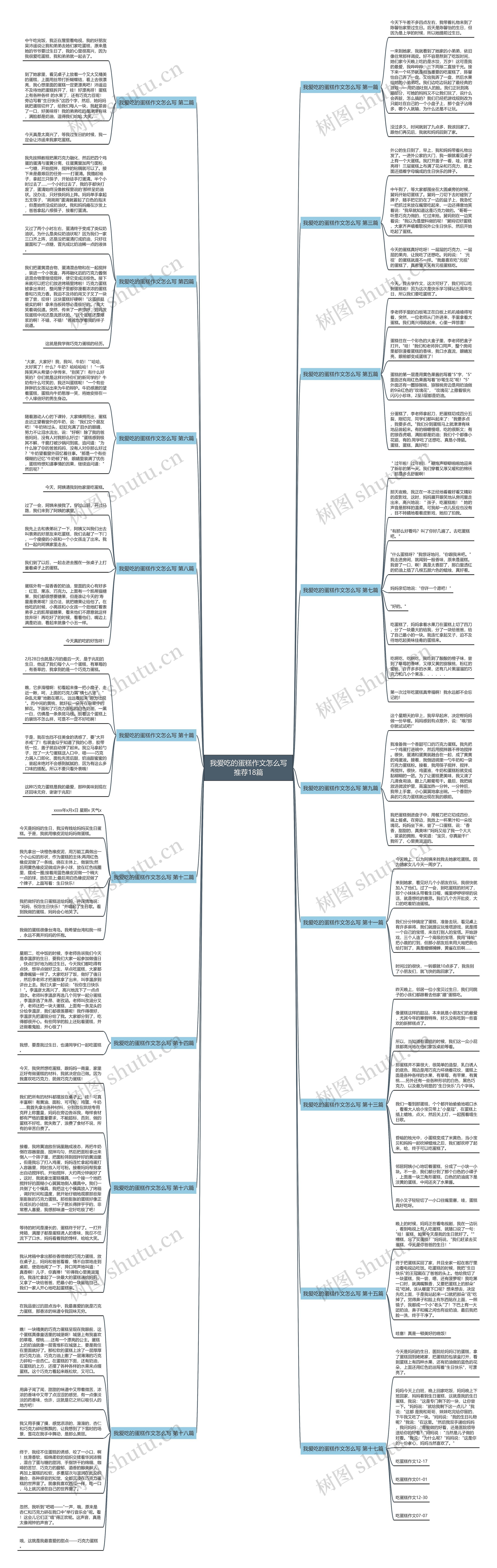 我爱吃的蛋糕作文怎么写推荐18篇 我爱吃的蛋糕作文怎么写推荐18篇
