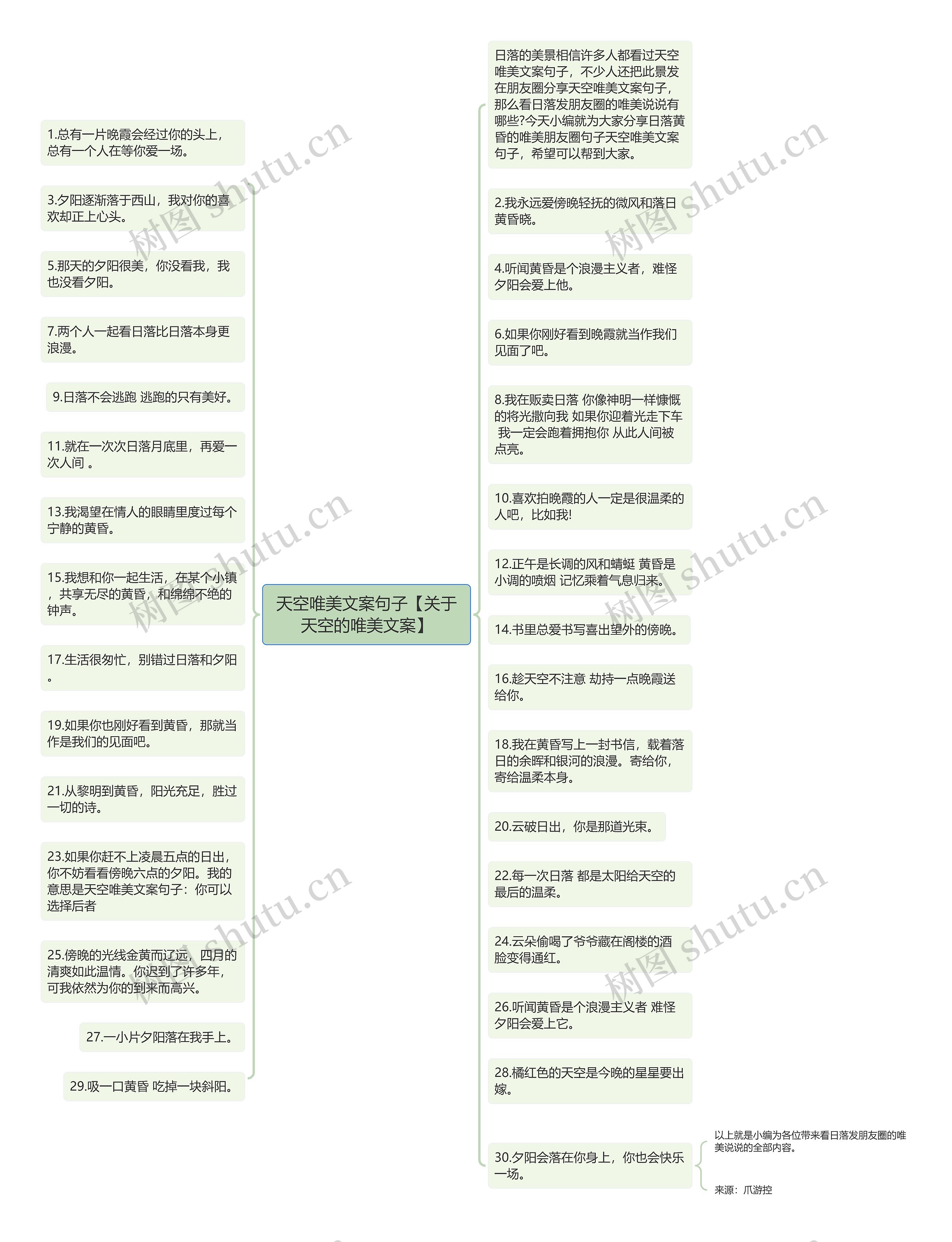 天空唯美文案句子【关于天空的唯美文案】思维导图