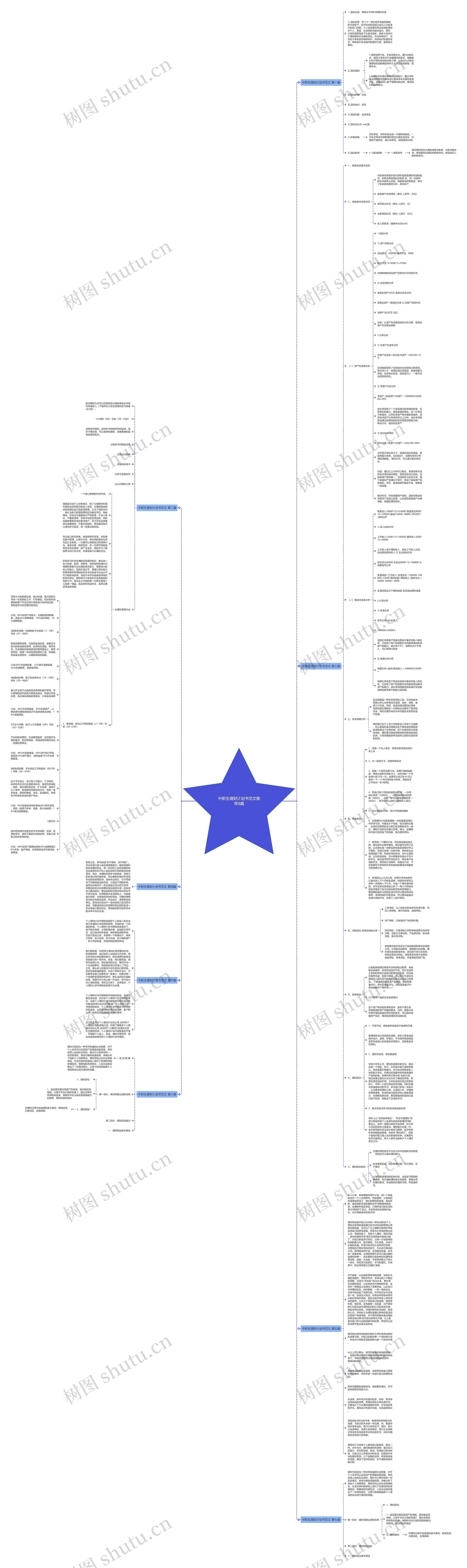 中职生理财计划书范文推荐8篇思维导图