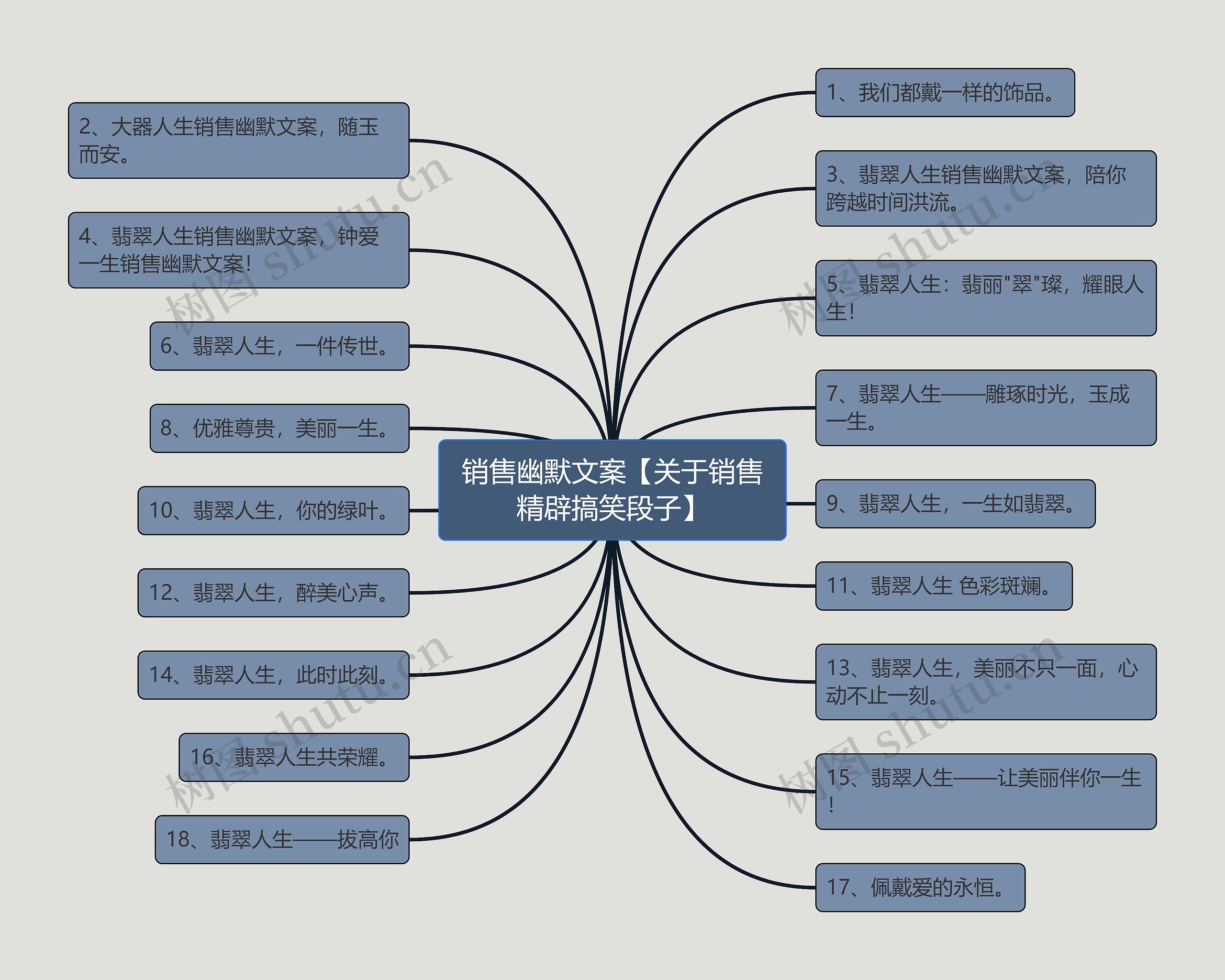 销售幽默文案【关于销售精辟搞笑段子】