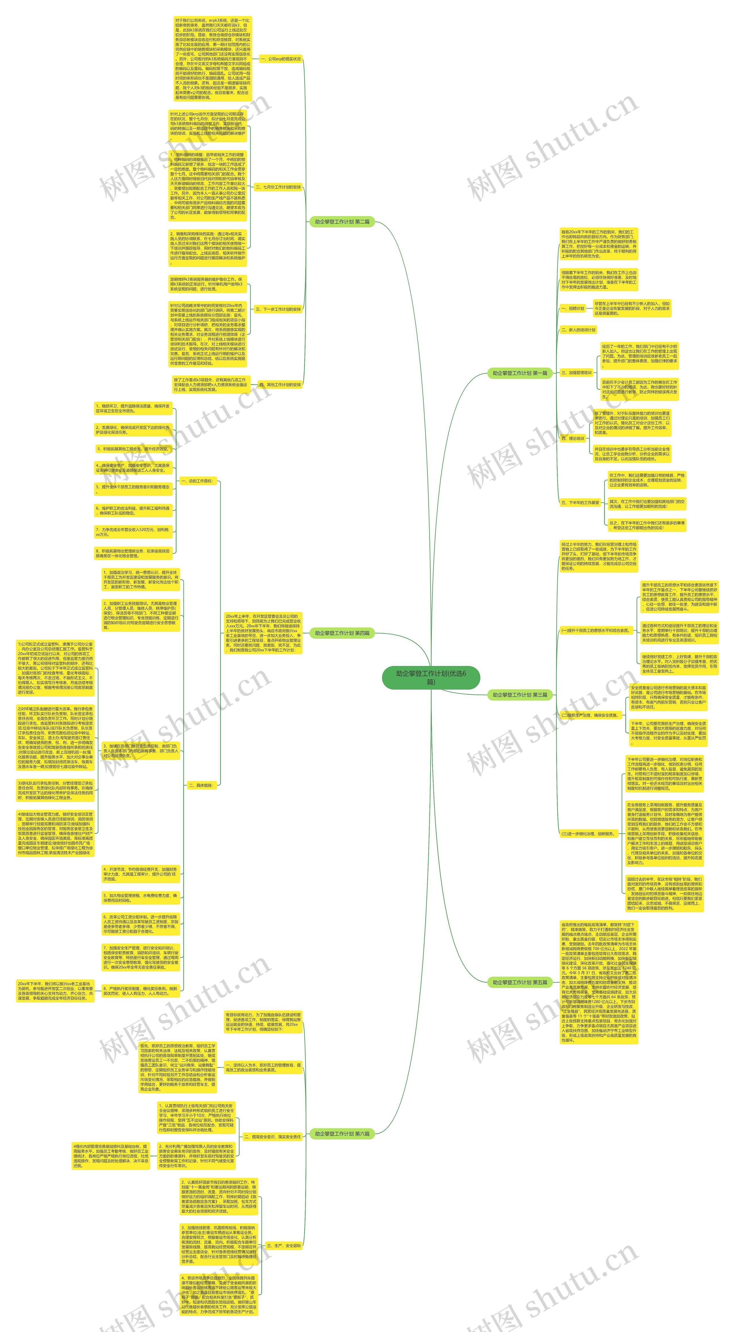 助企攀登工作计划(优选6篇)思维导图