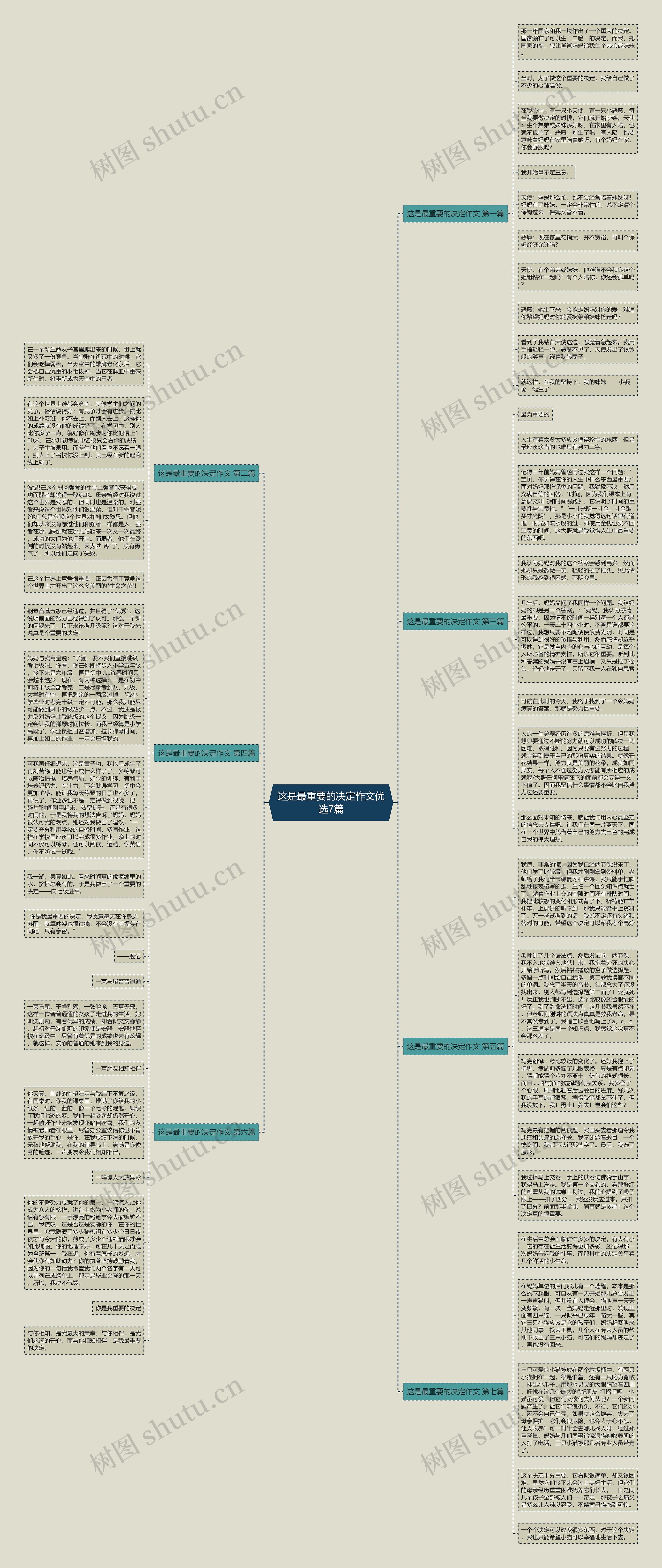 这是最重要的决定作文优选7篇思维导图