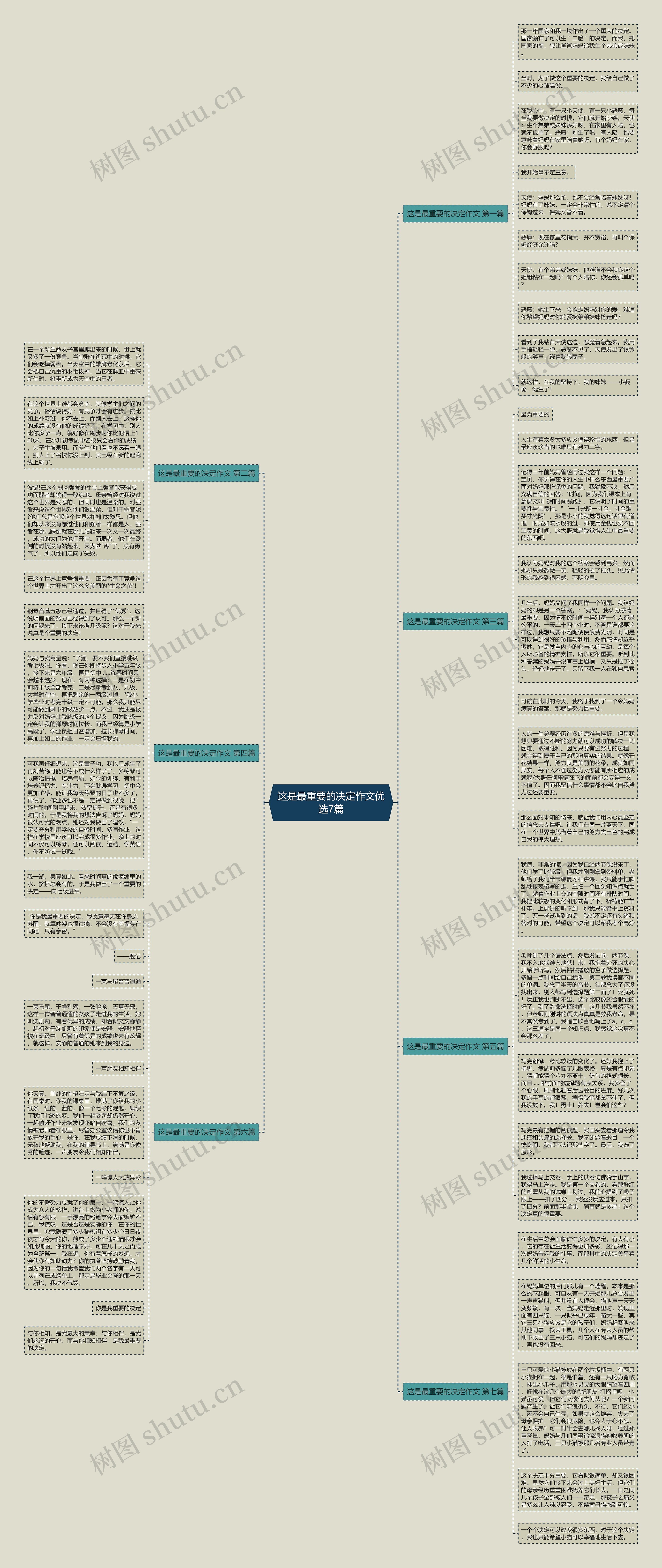 这是最重要的决定作文优选7篇 这是最重要的决定作文优选7篇