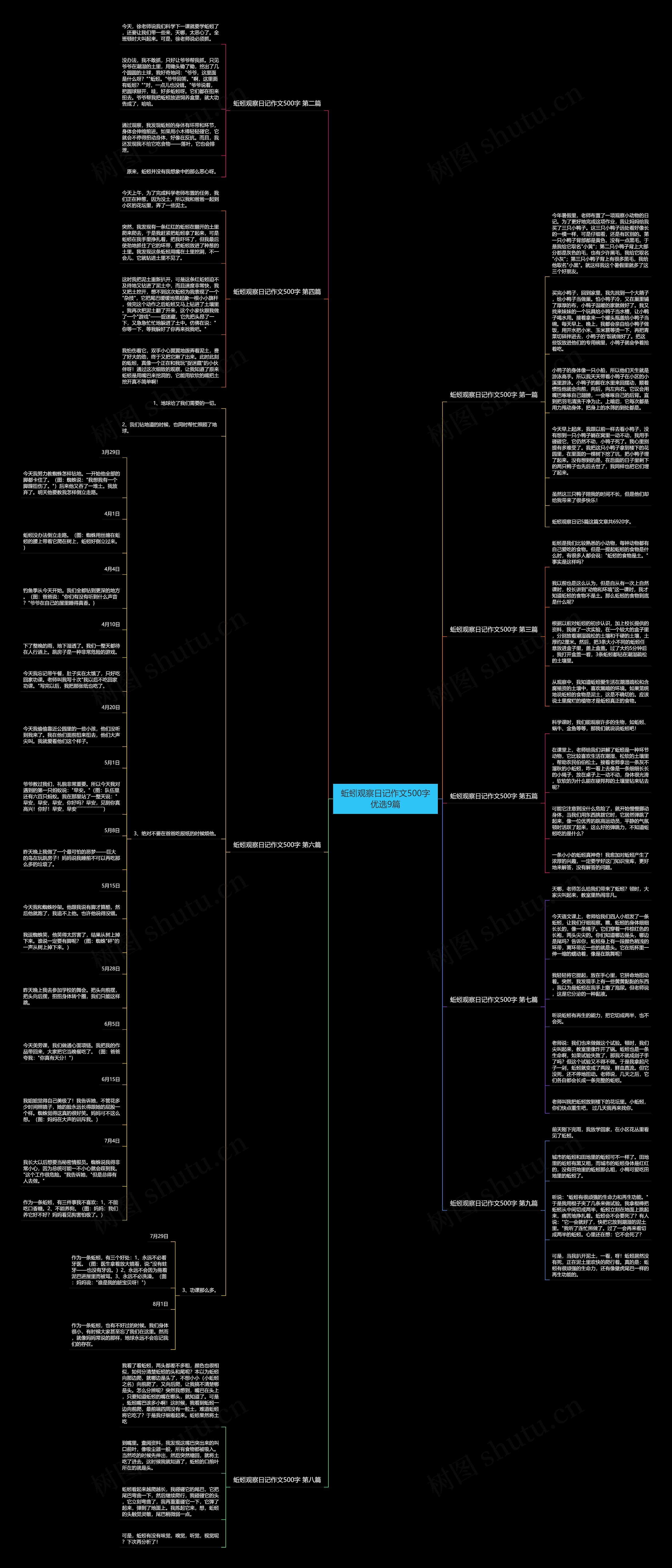蚯蚓观察日记作文500字优选9篇思维导图