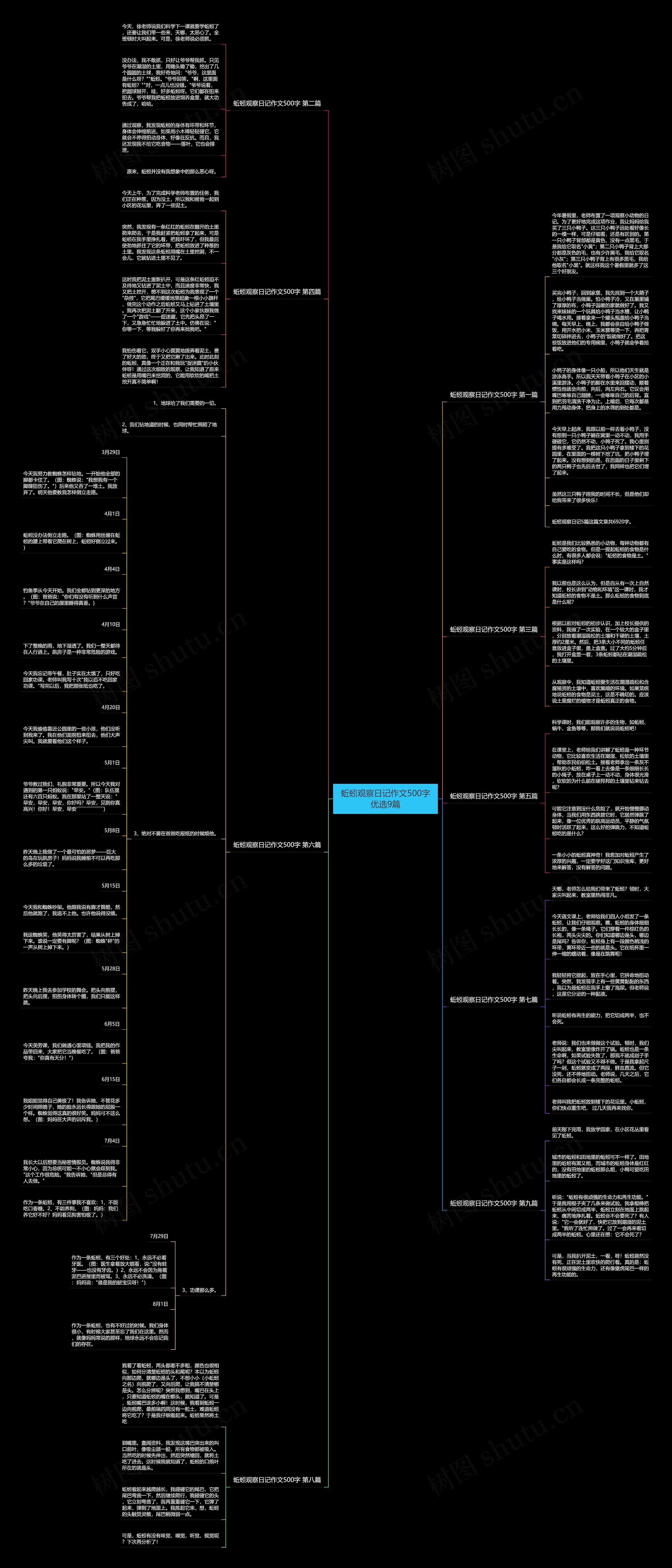 蚯蚓观察日记作文500字优选9篇思维导图高清图 蚯蚓观察日记作文500字优选9篇思维导图