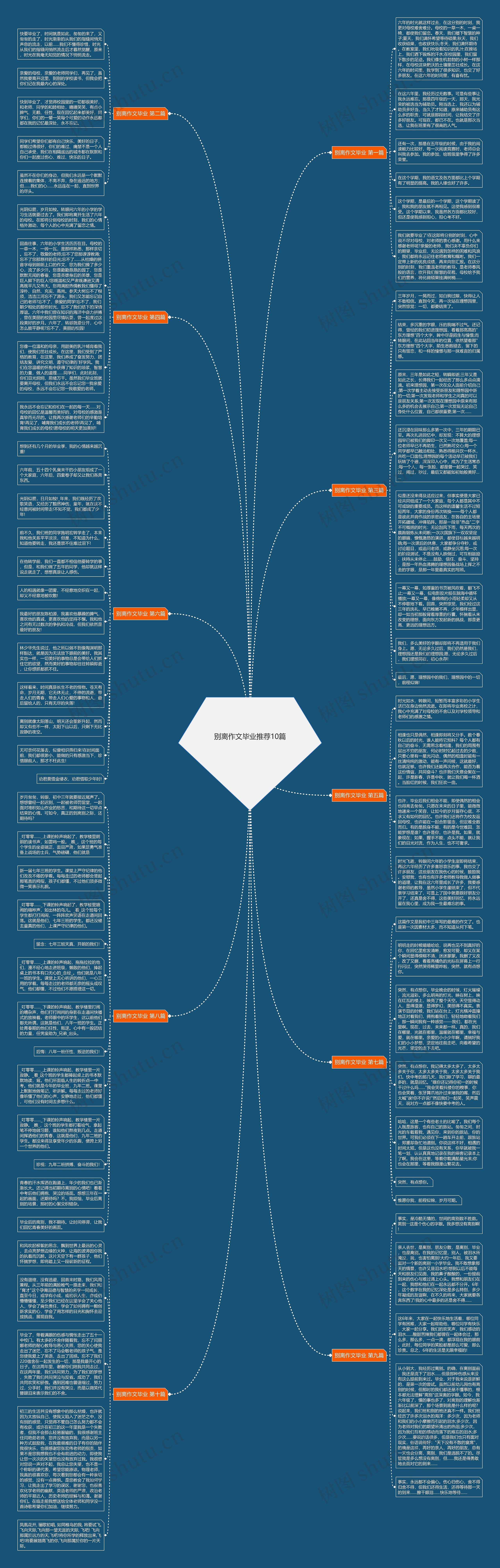 别离作文毕业推荐10篇思维导图