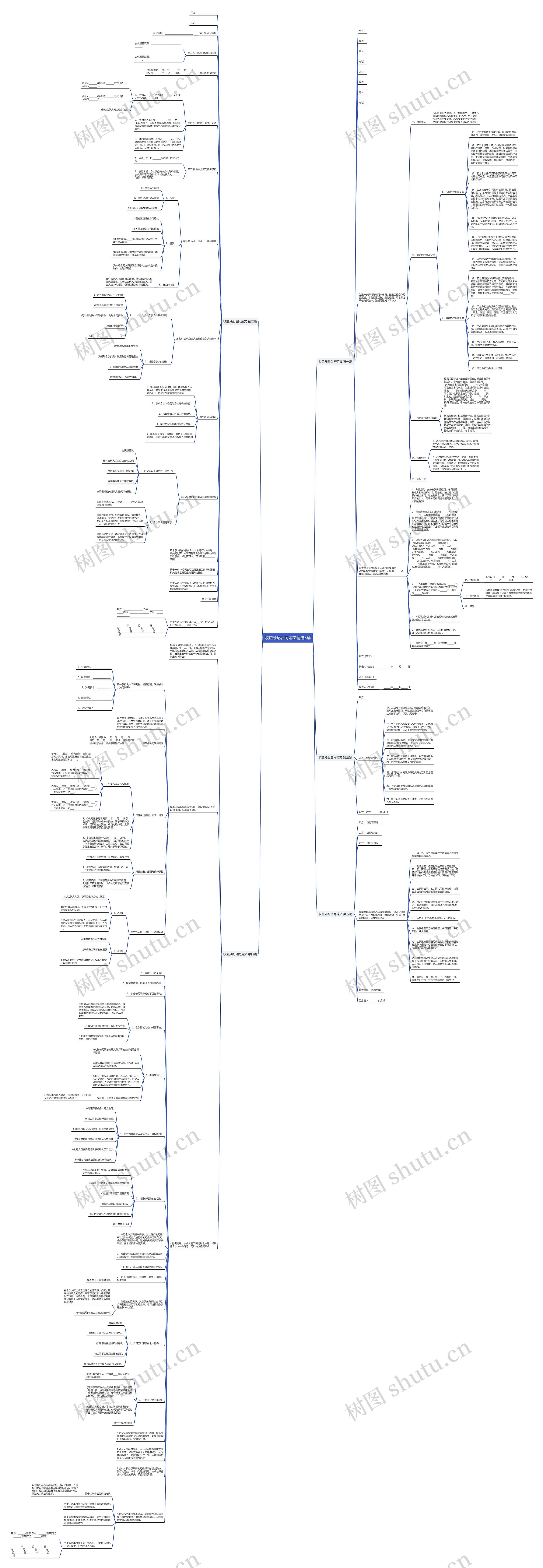 收益分配合同范文精选5篇思维导图