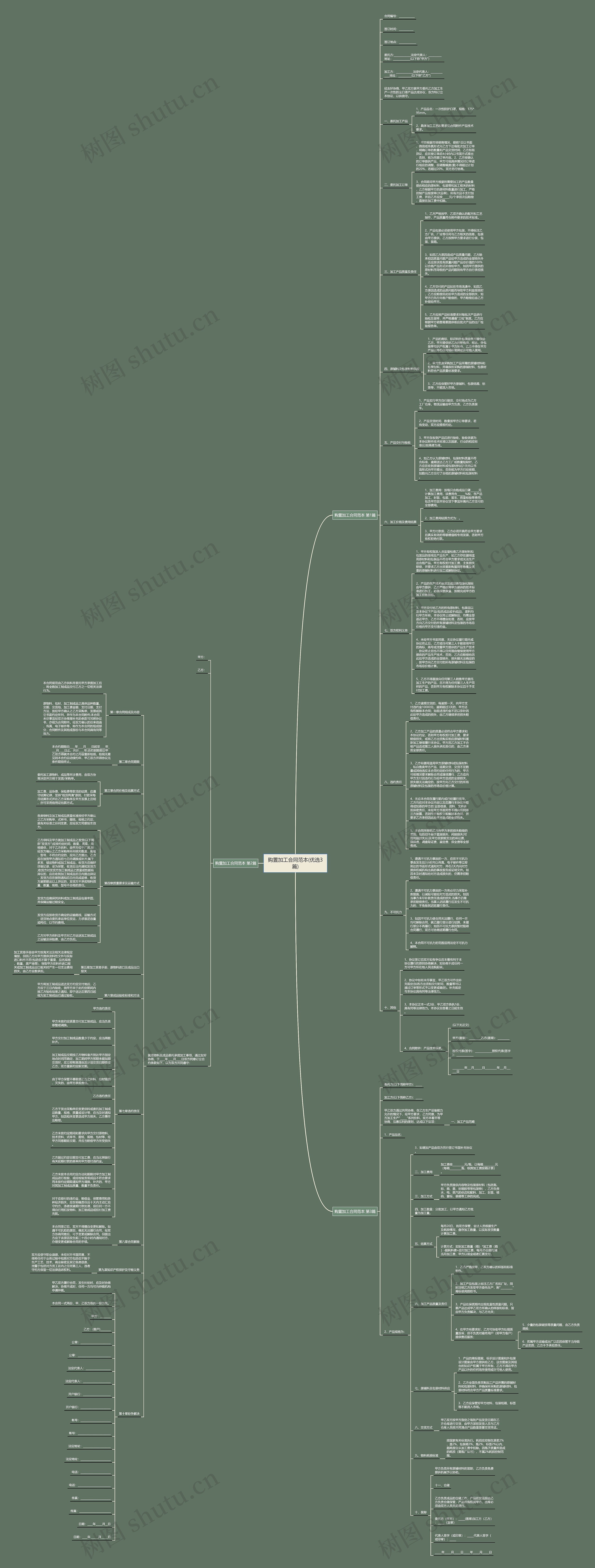 购置加工合同范本(优选3篇)思维导图