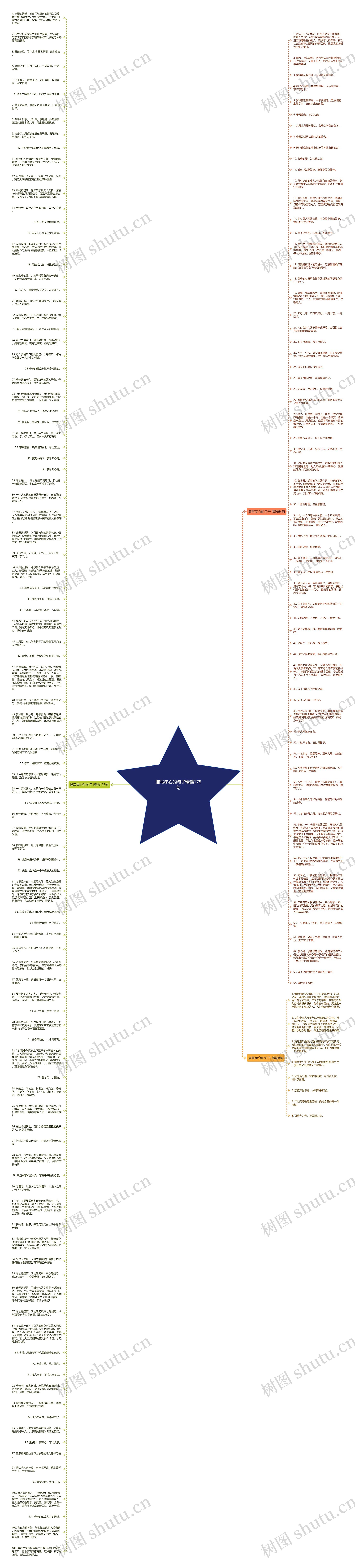 描写孝心的句子精选175句思维导图
