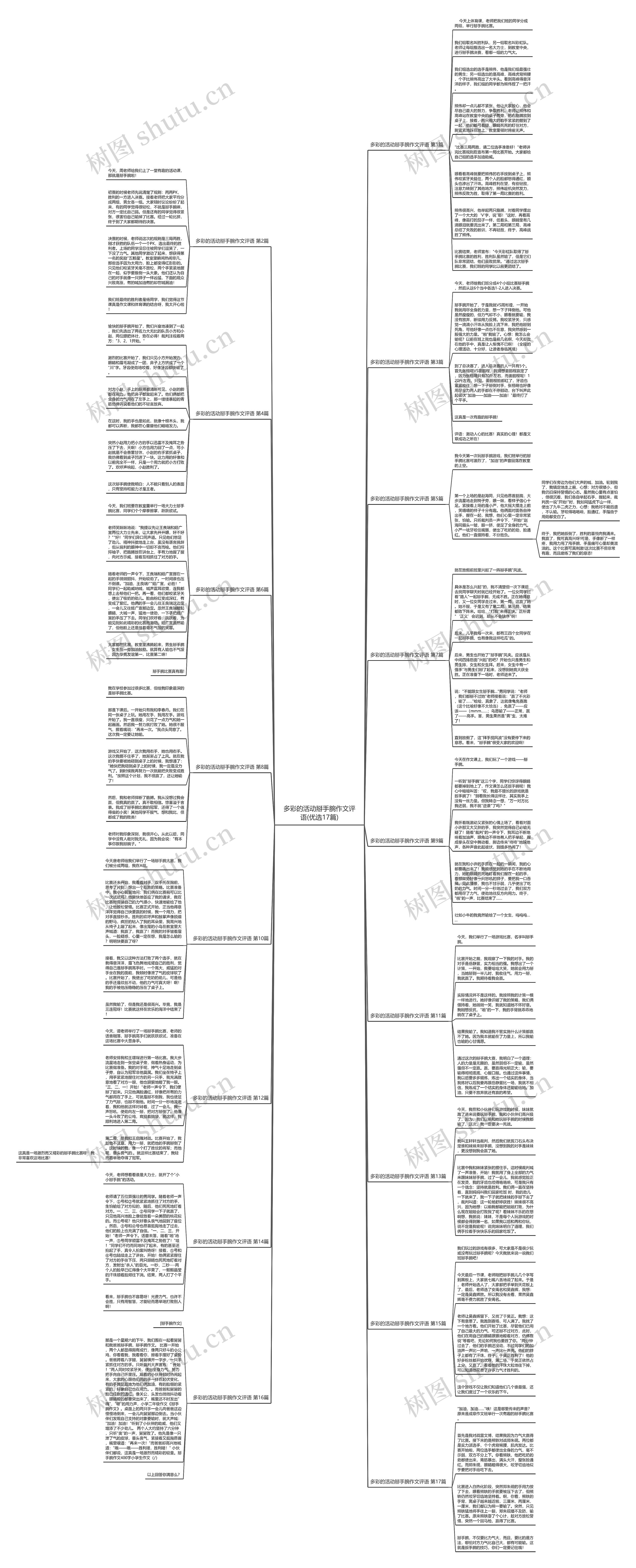 多彩的活动掰手腕作文评语(优选17篇)思维导图