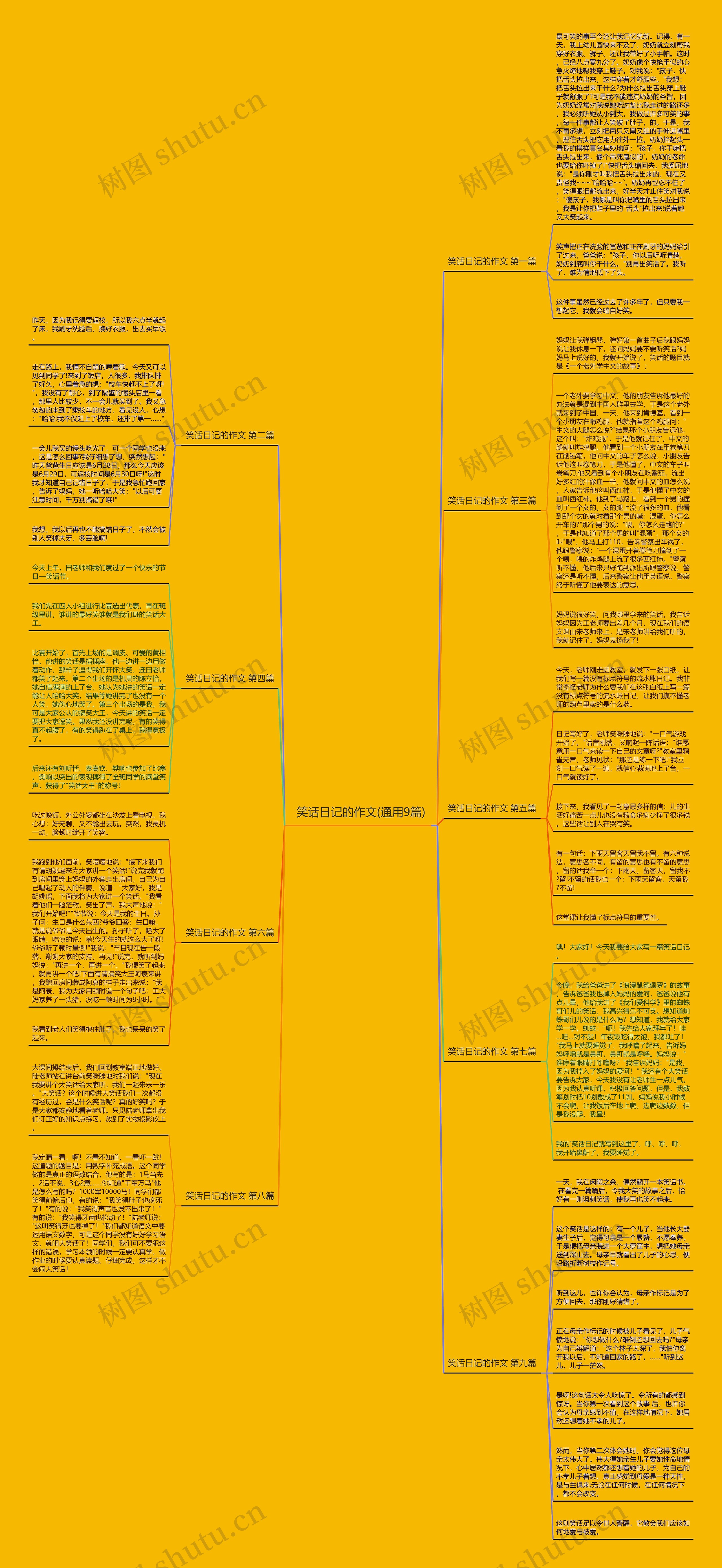 笑话日记的作文(通用9篇)思维导图