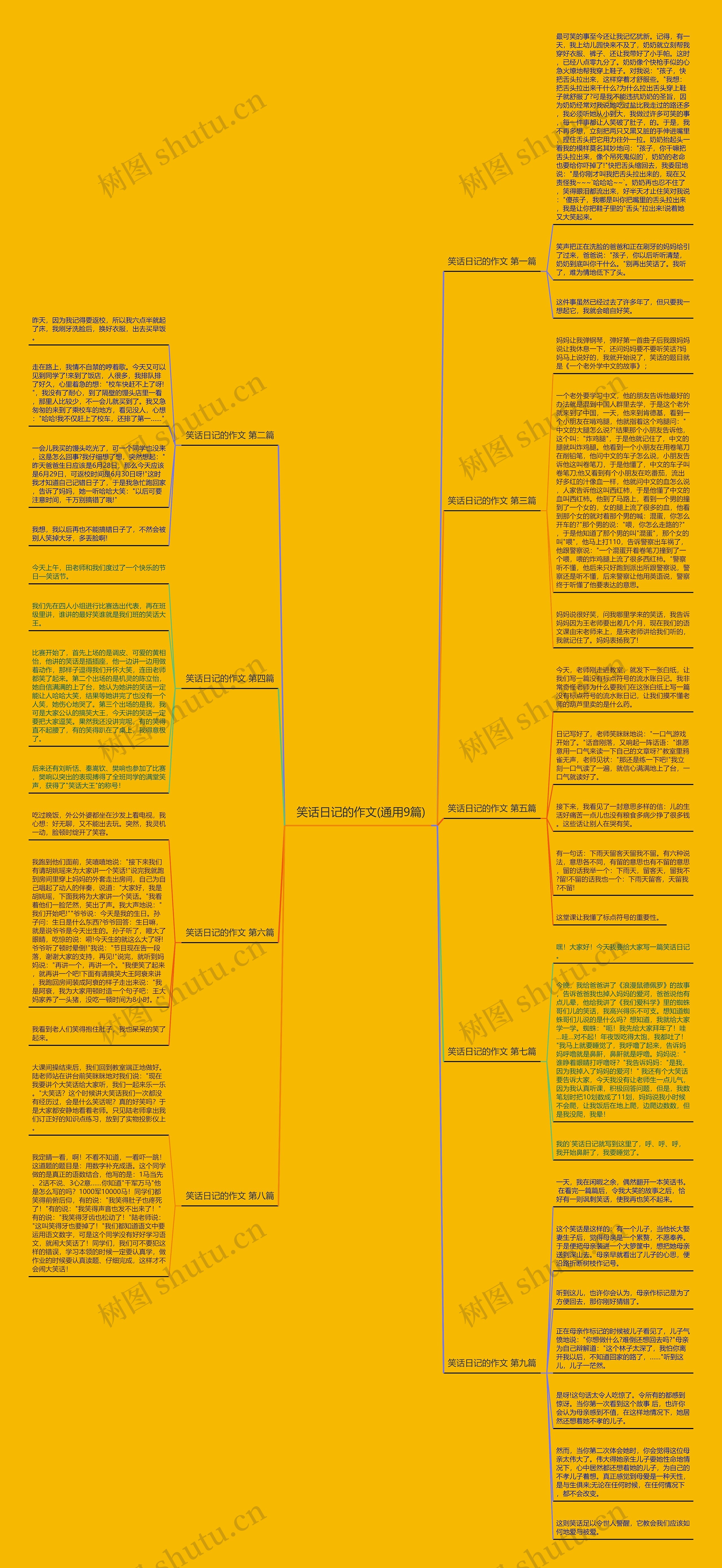 笑话日记的作文(通用9篇) 笑话日记的作文(通用9篇)