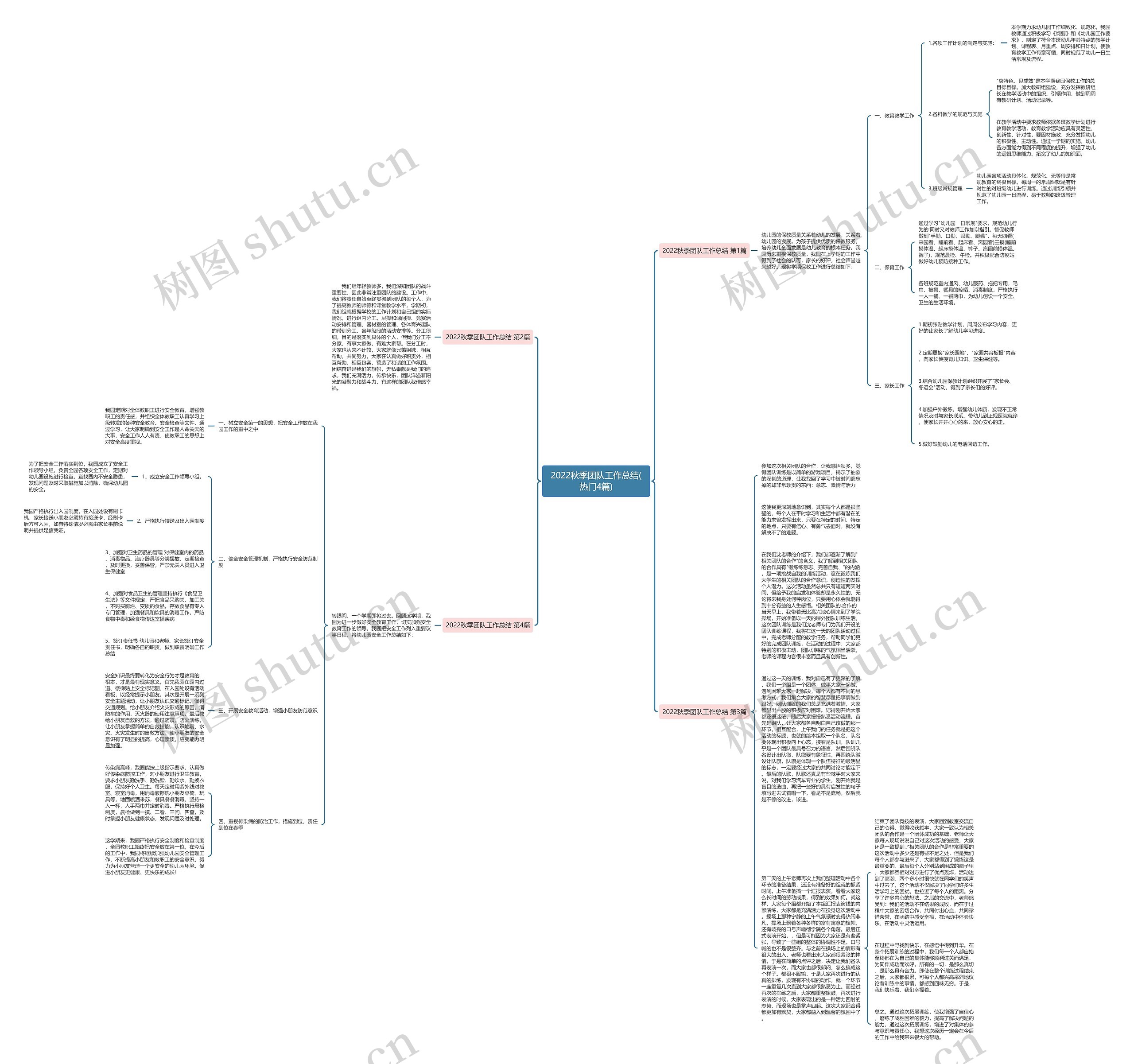 2022秋季团队工作总结(热门4篇)思维导图