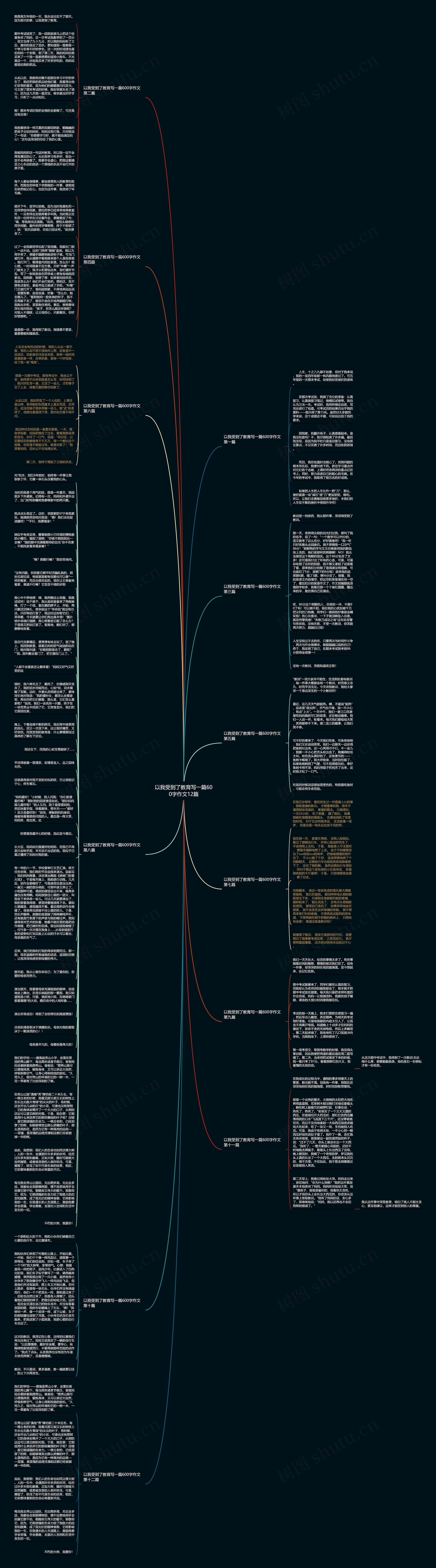 以我受到了教育写一篇600字作文12篇思维导图