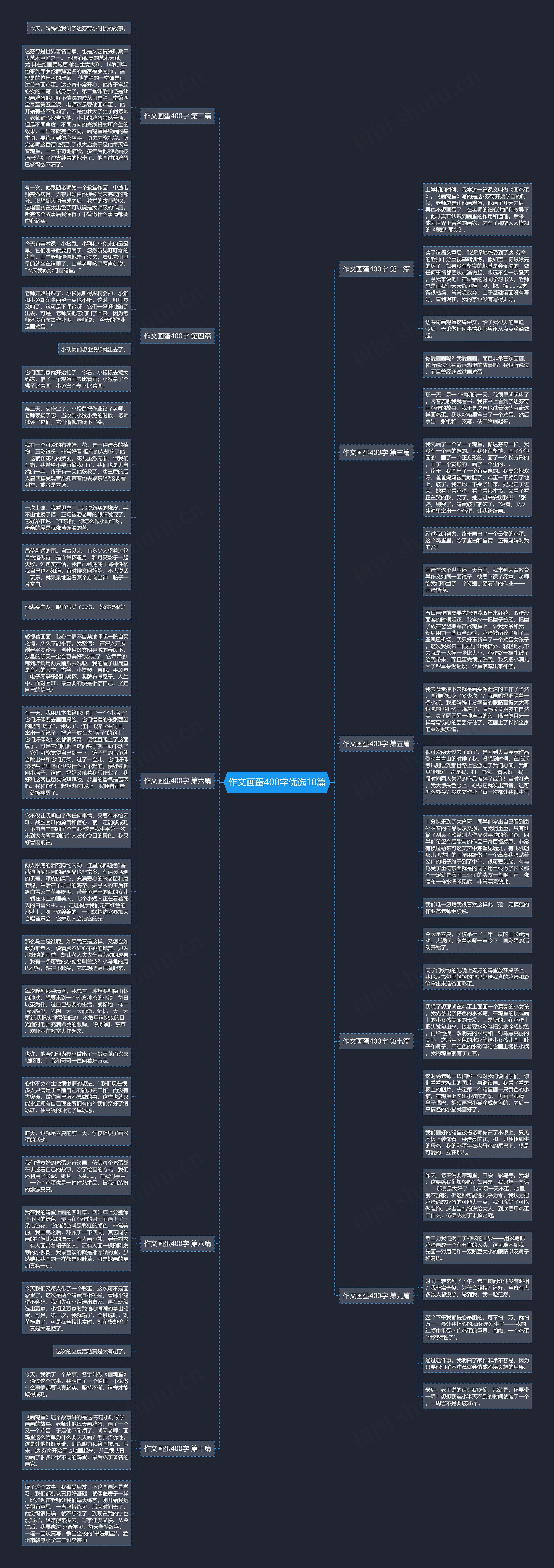 作文画蛋400字优选10篇思维导图
