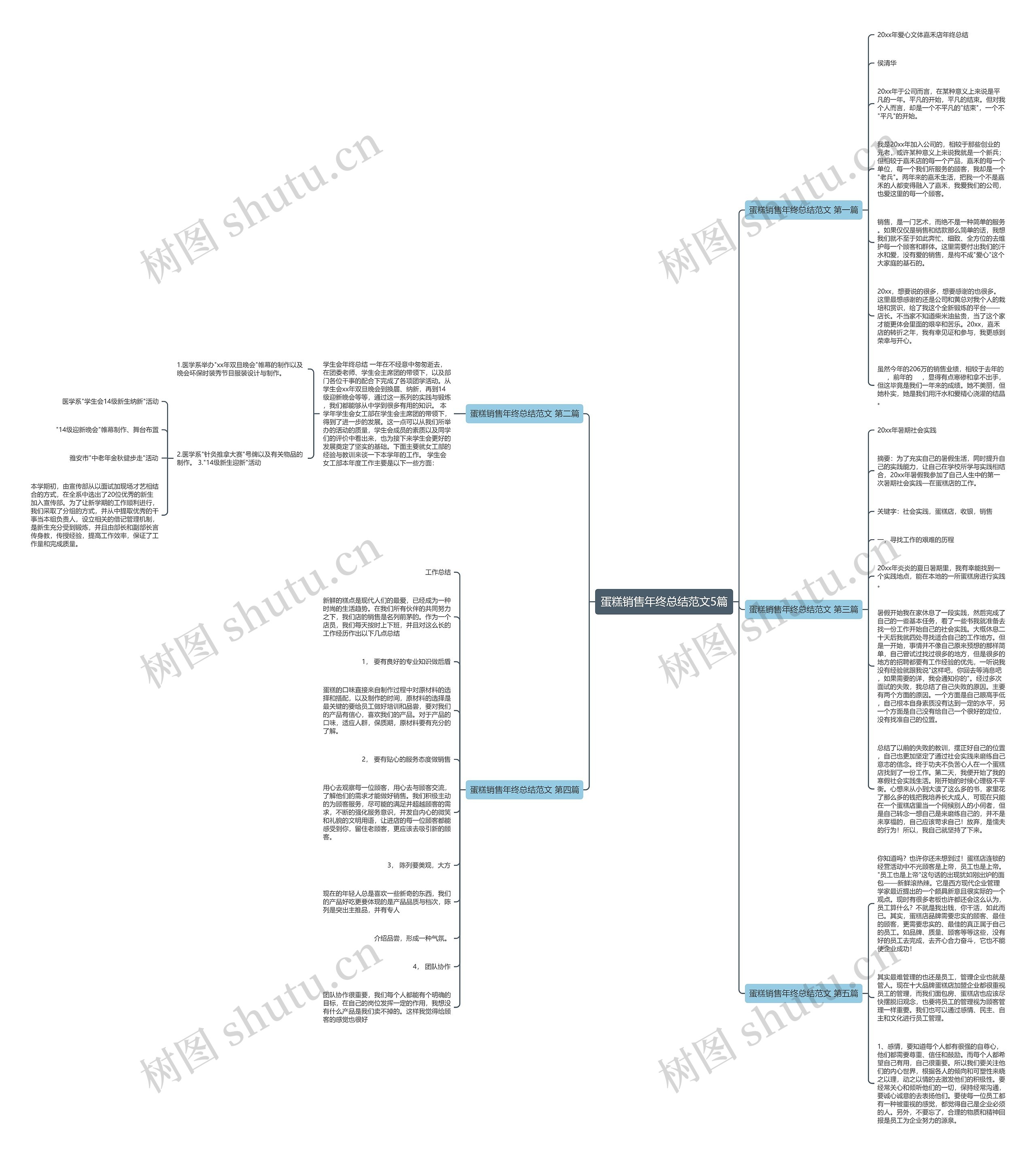 蛋糕销售年终总结范文5篇思维导图