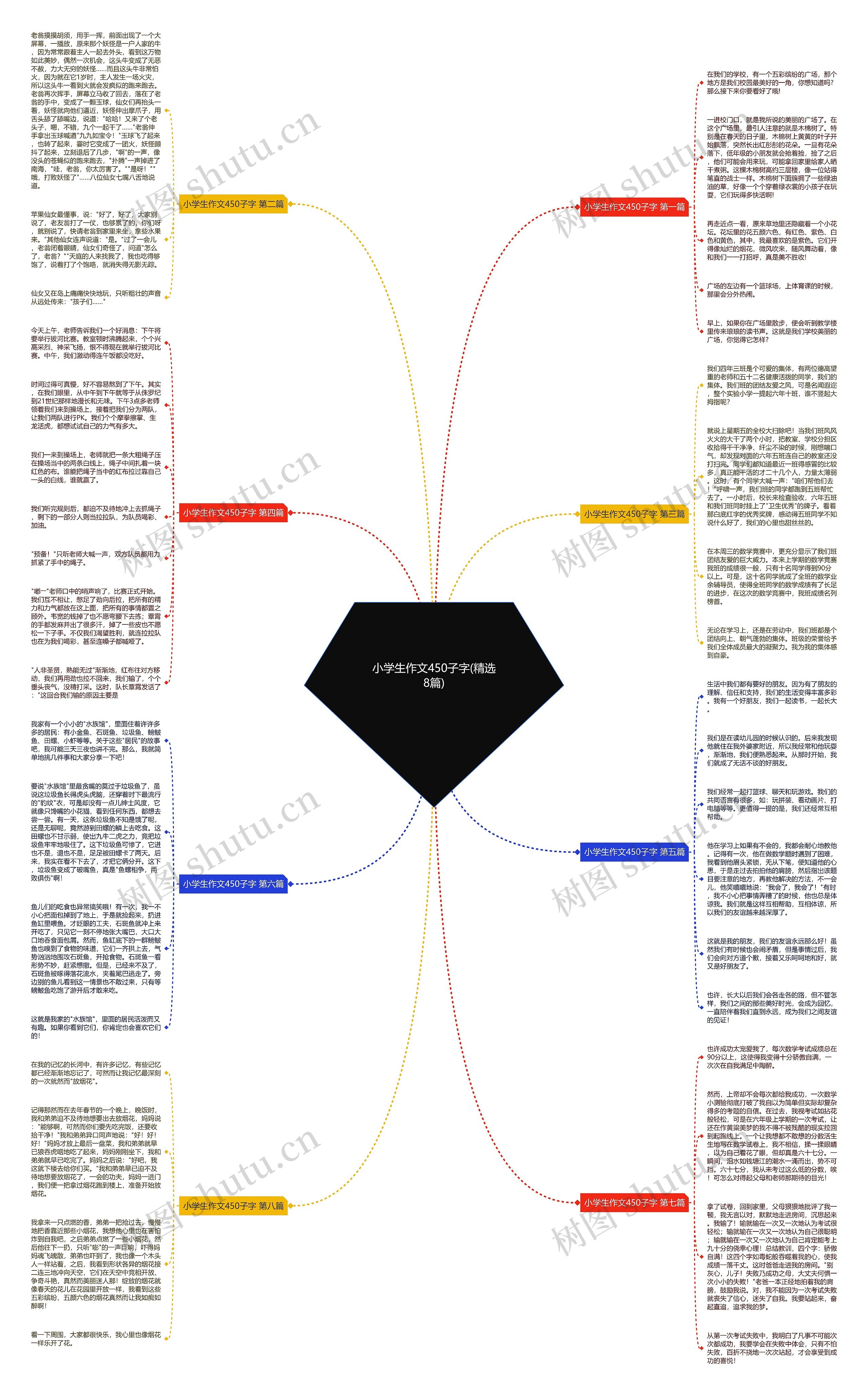 小学生作文450子字(精选8篇)