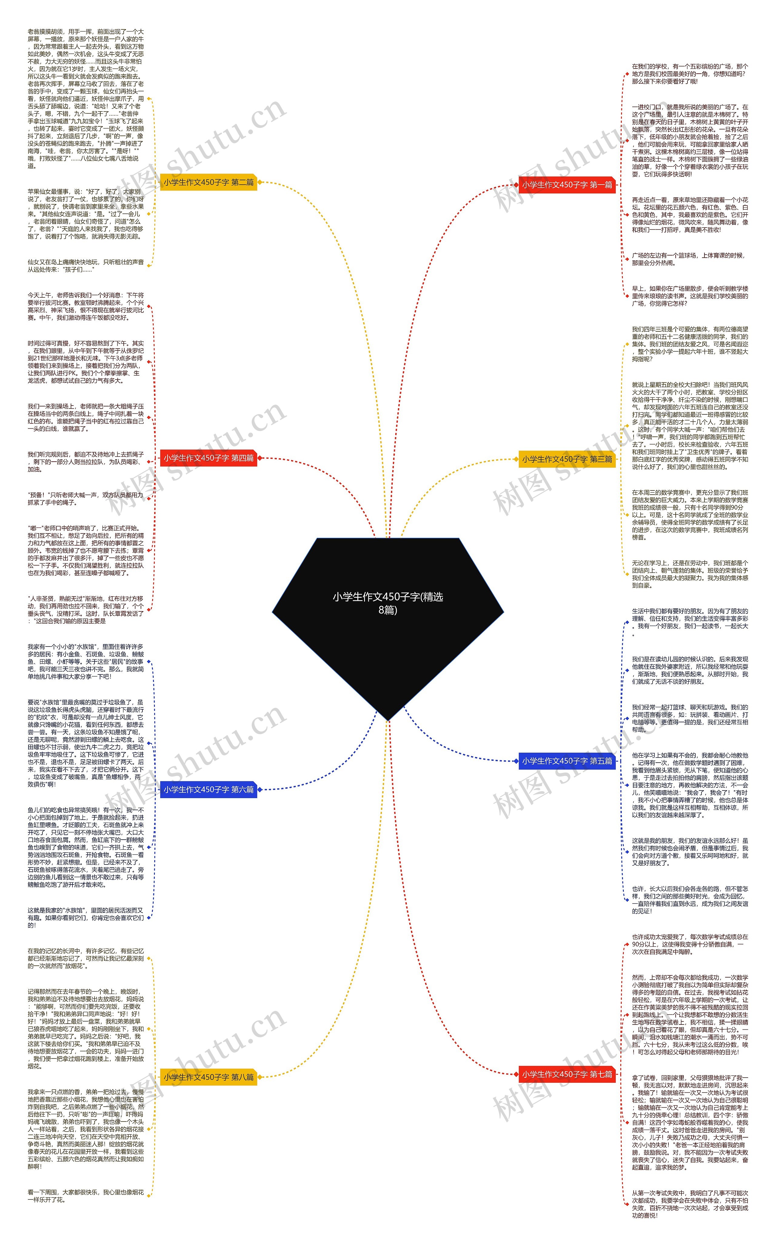 小学生作文450子字(精选8篇) 小学生作文450子字(精选8篇)