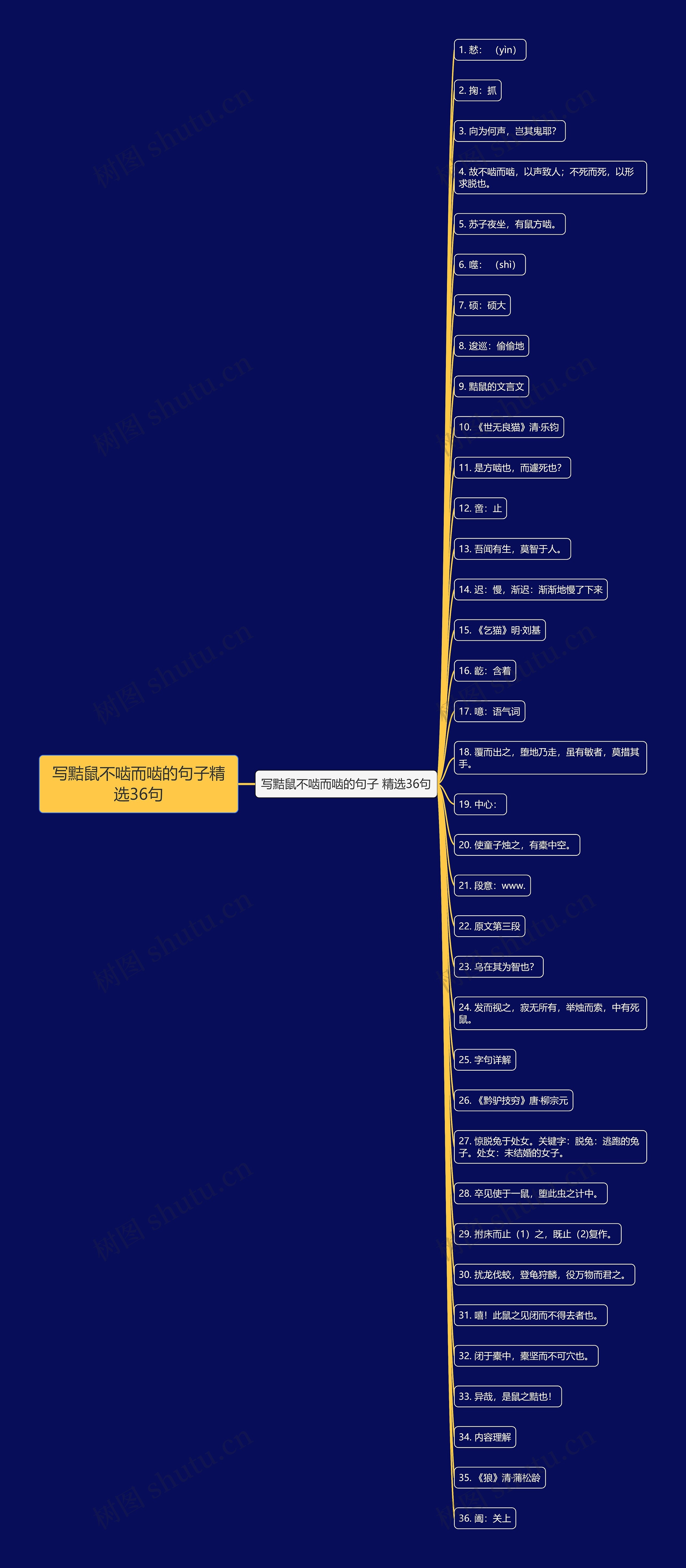 写黠鼠不啮而啮的句子精选36句思维导图