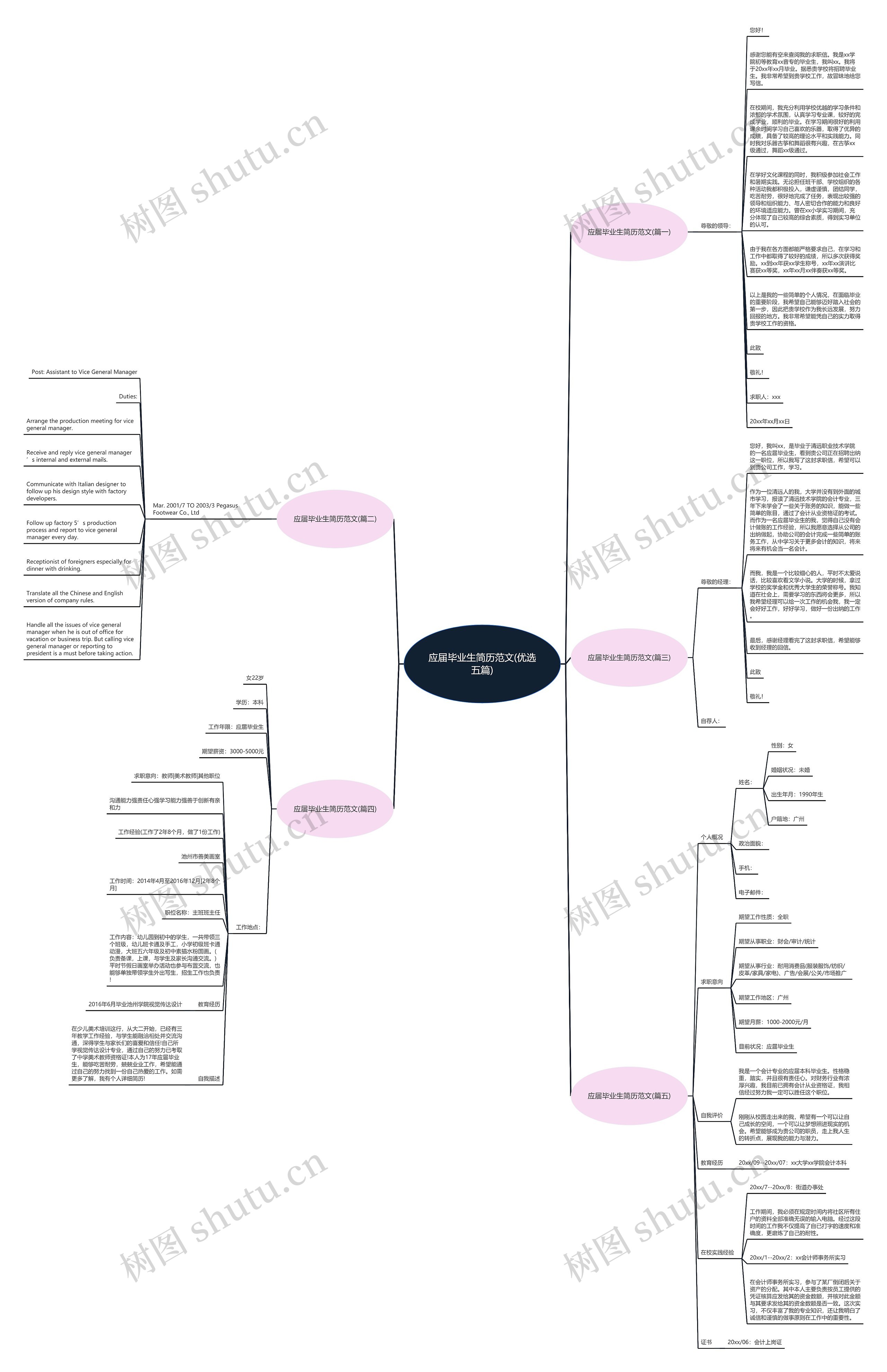 应届毕业生简历范文(优选五篇)思维导图