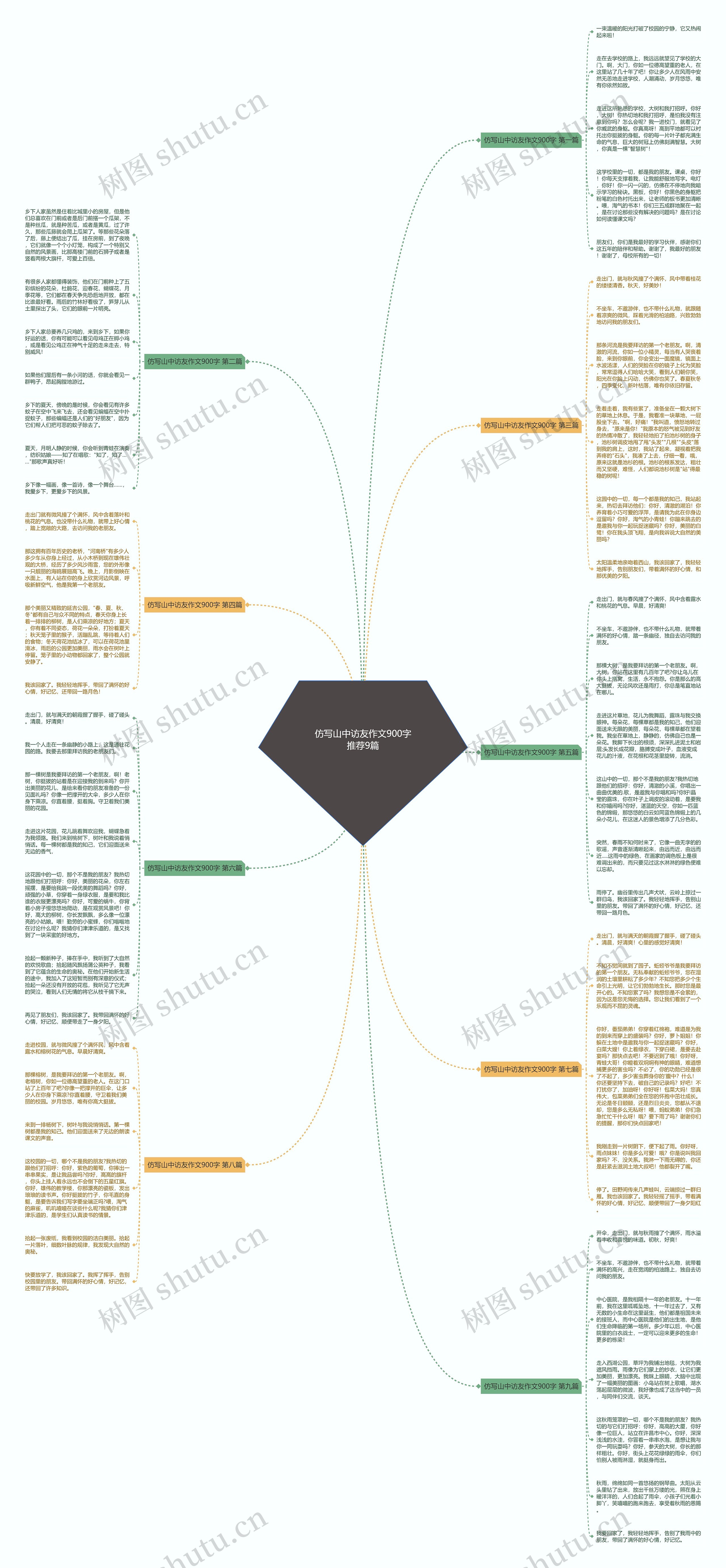 仿写山中访友作文900字推荐9篇思维导图