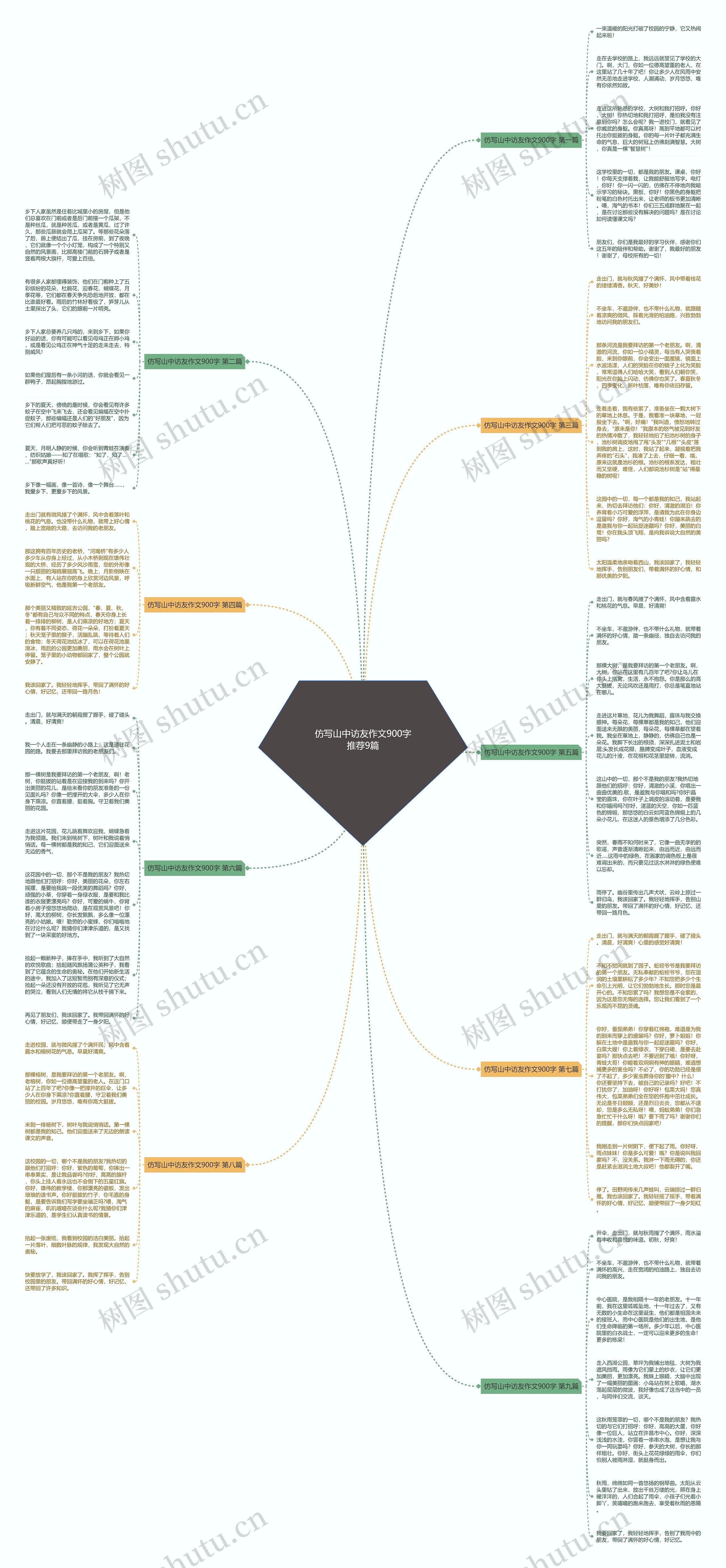 仿写山中访友作文900字推荐9篇 仿写山中访友作文900字推荐9篇