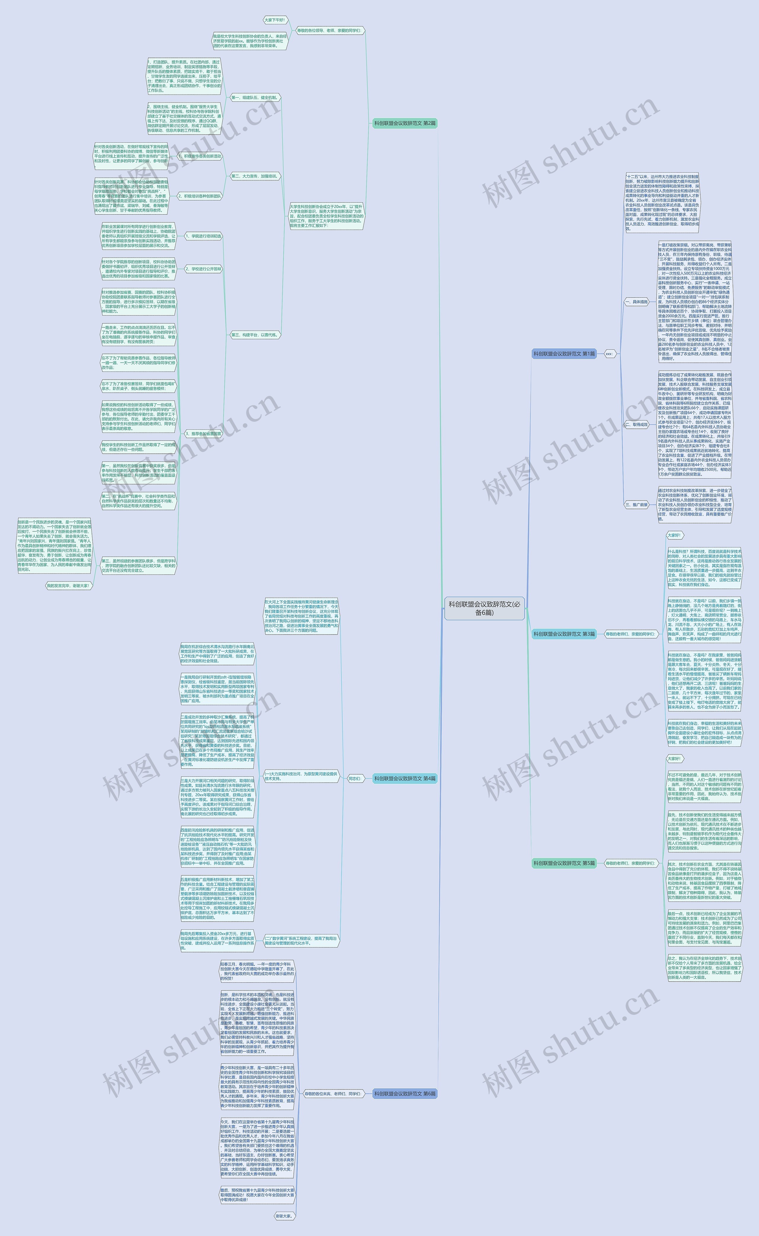 科创联盟会议致辞范文(必备6篇)思维导图