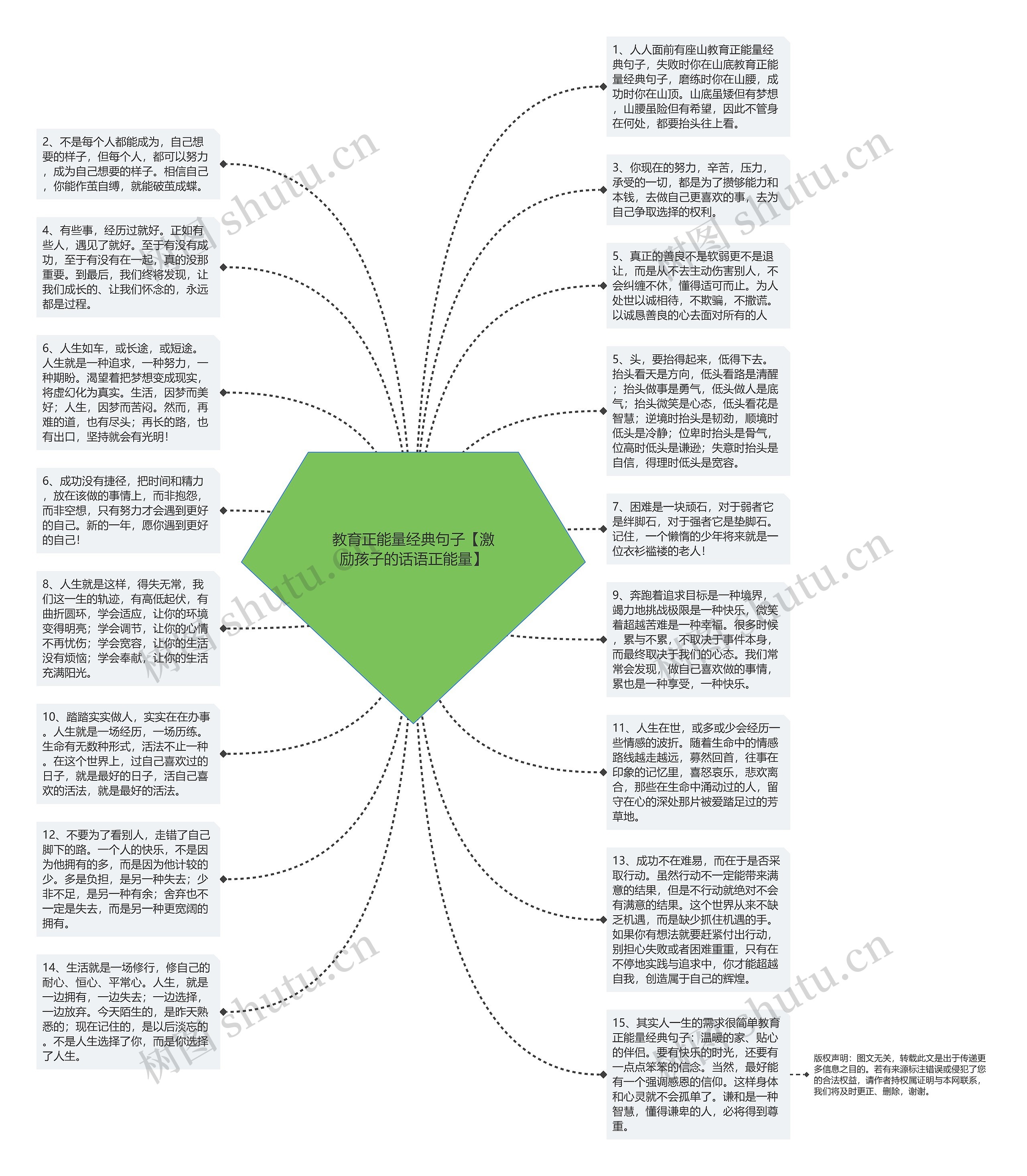 教育正能量经典句子【激励孩子的话语正能量】思维导图