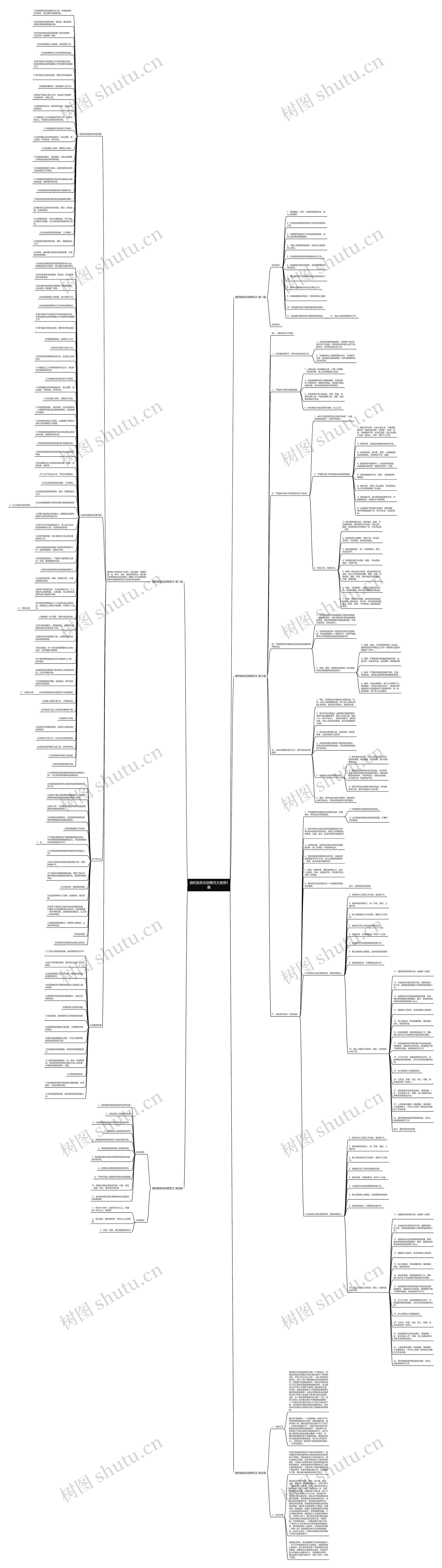 酒吧服务员招聘范文推荐5篇思维导图