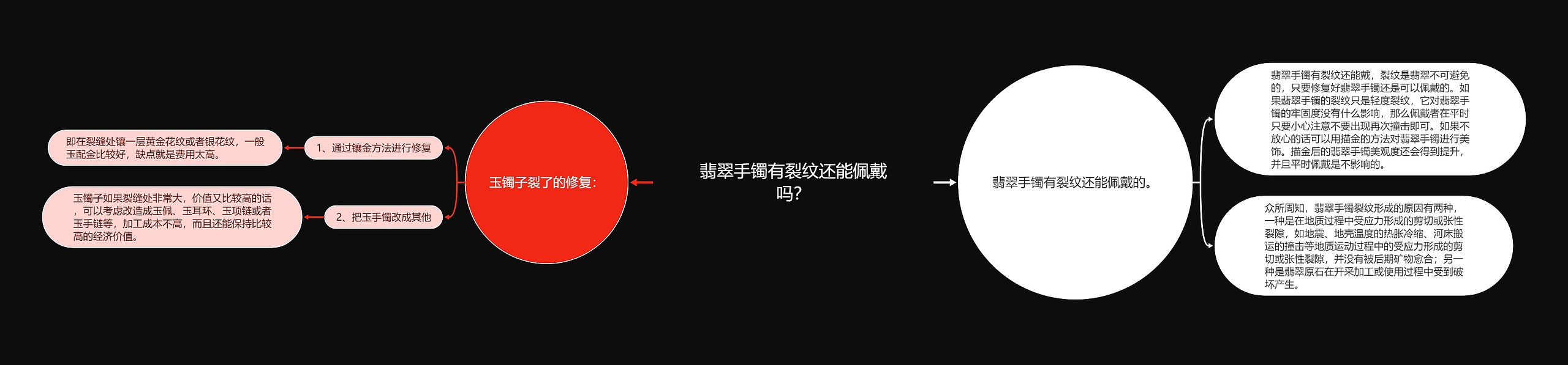 翡翠手镯有裂纹还能佩戴吗? 翡翠手镯有裂纹还能佩戴吗?