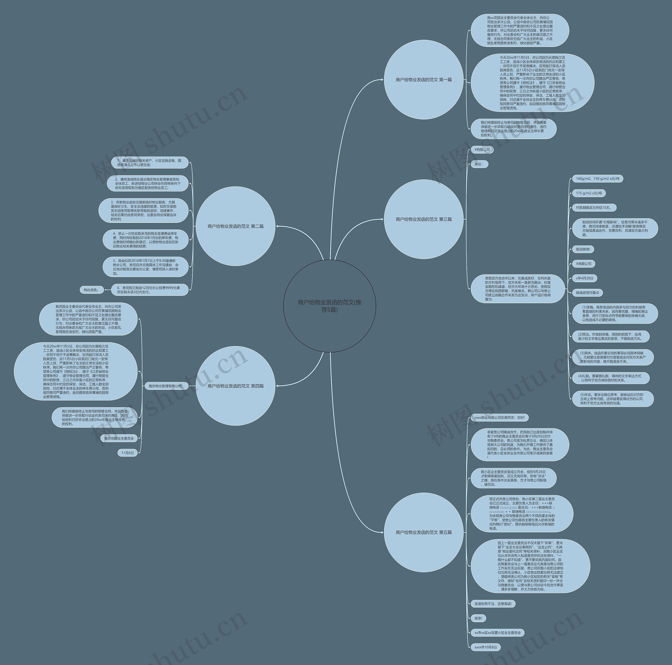 商户给物业发函的范文(推荐5篇) 商户给物业发函的范文(推荐5篇)