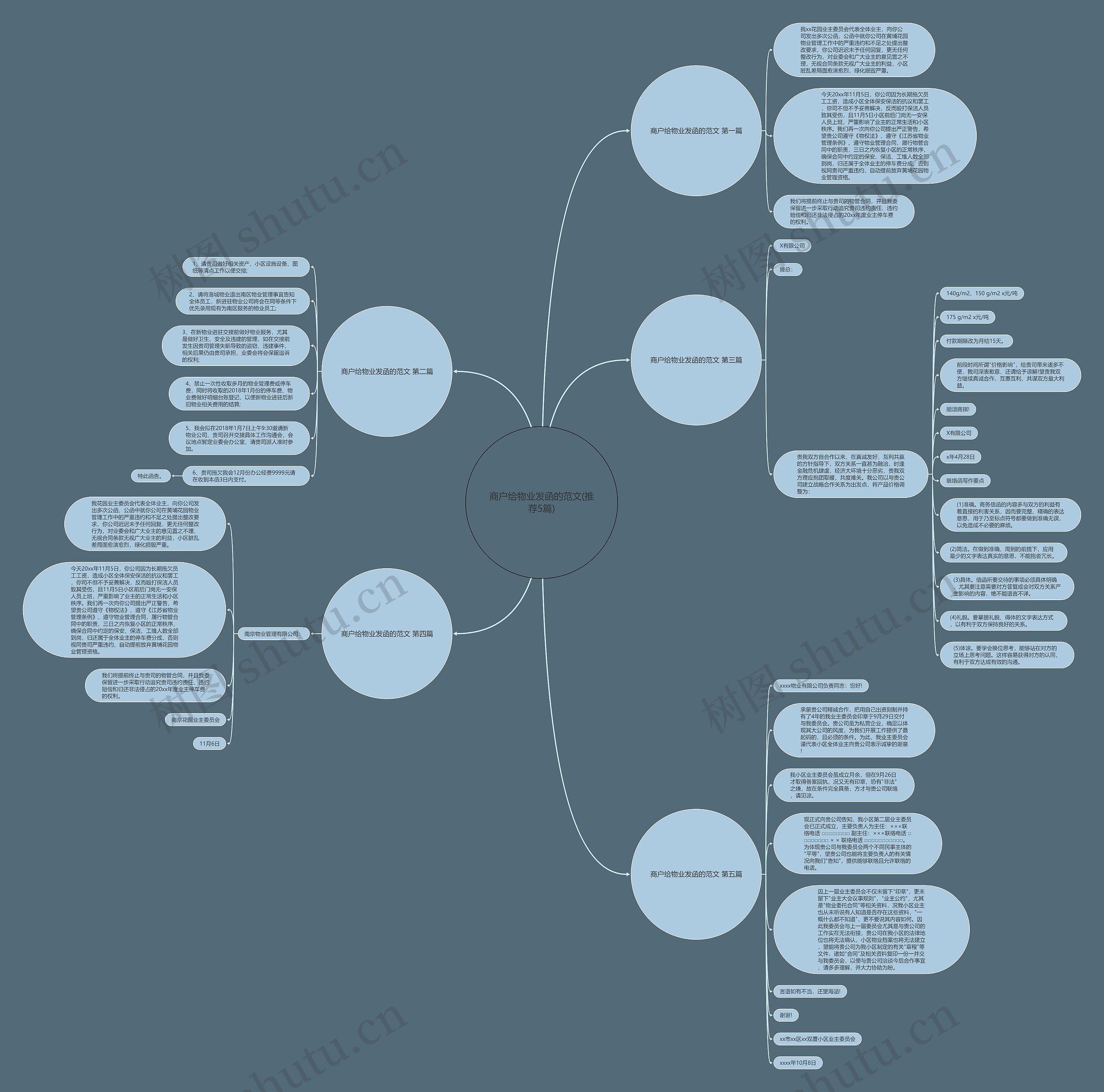 商户给物业发函的范文(推荐5篇)思维导图