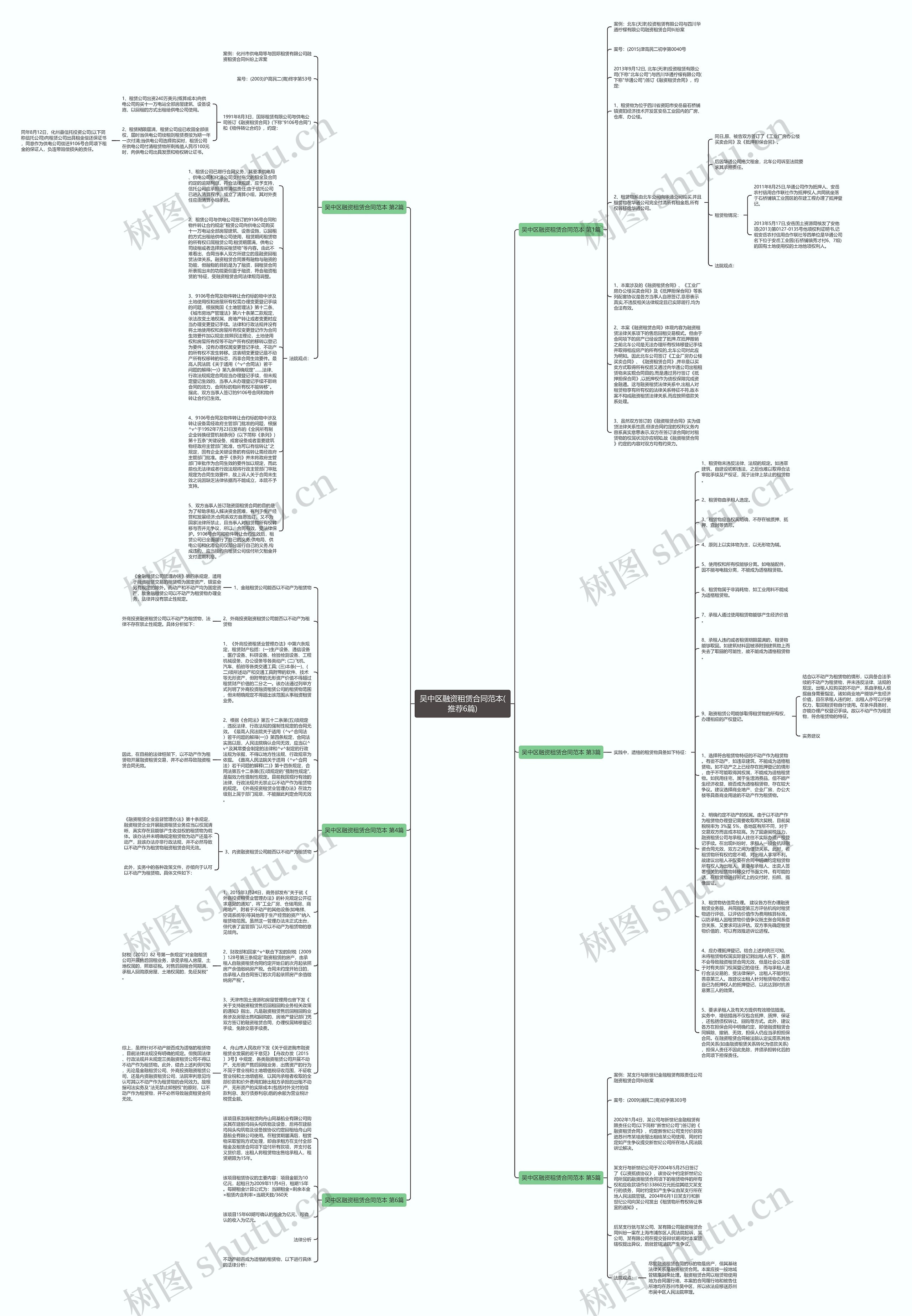 吴中区融资租赁合同范本(推荐6篇)思维导图高清图 吴中区融资租赁合同范本(推荐6篇)思维导图