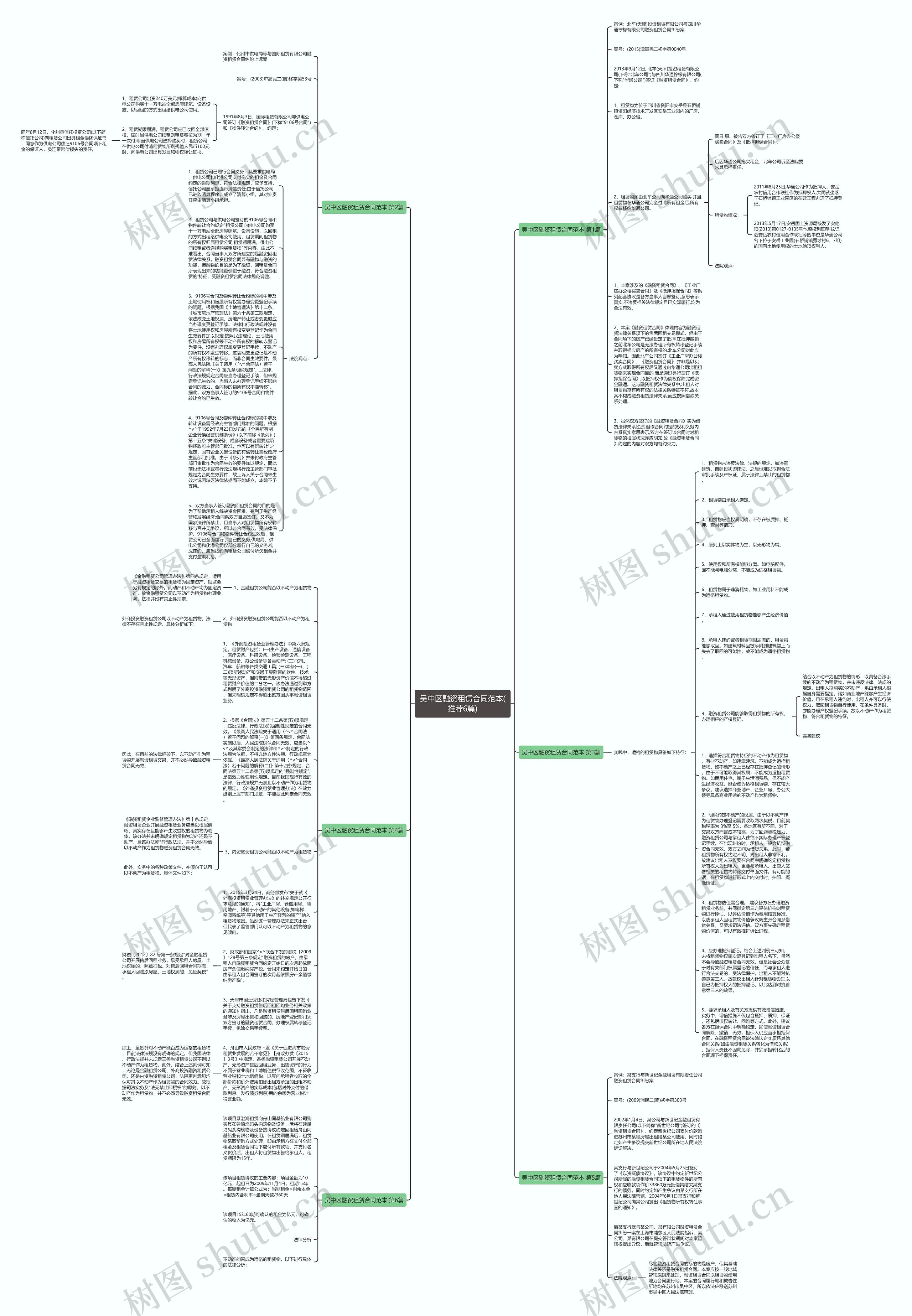 吴中区融资租赁合同范本(推荐6篇)思维导图