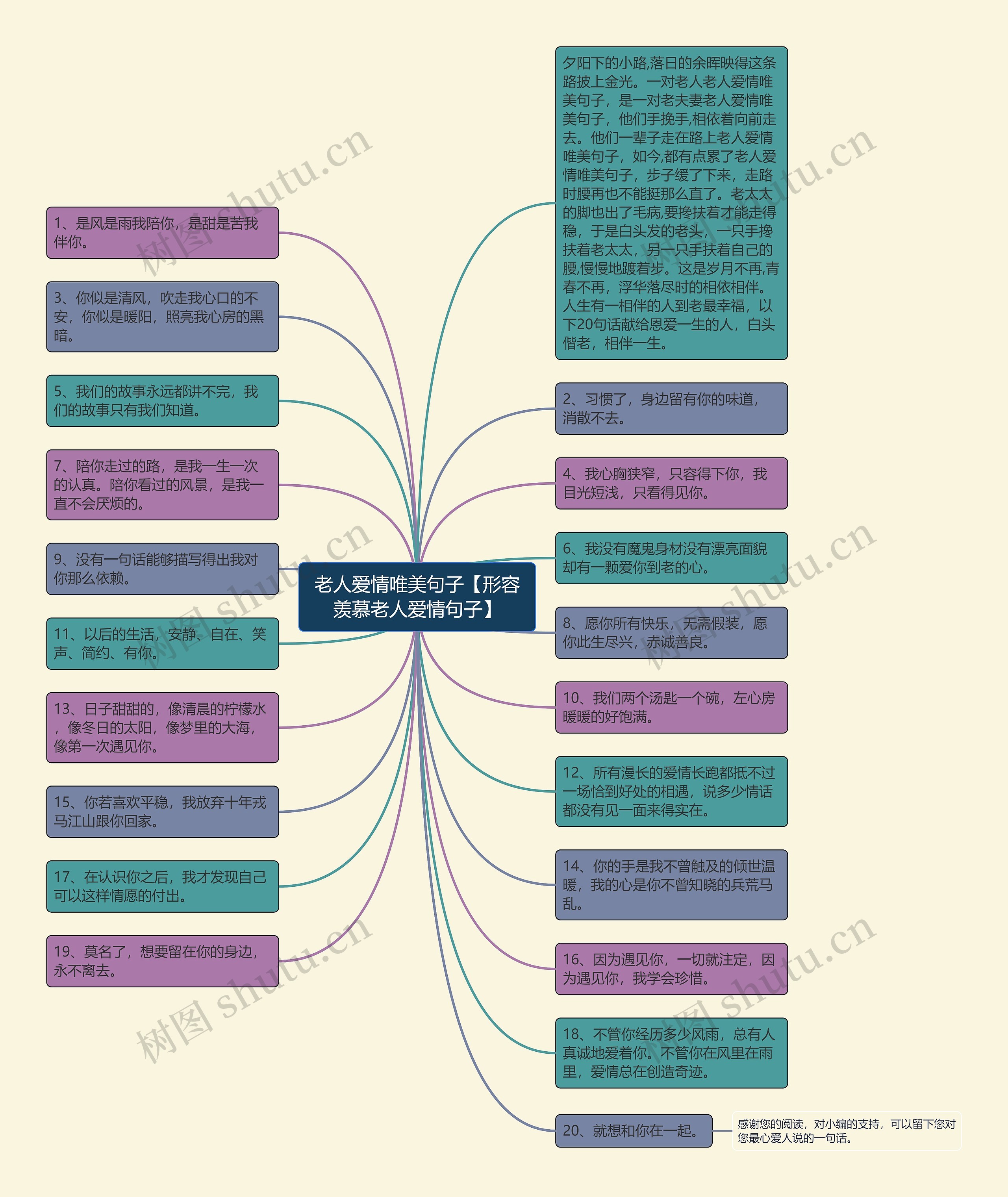 老人爱情唯美句子【形容羡慕老人爱情句子】思维导图