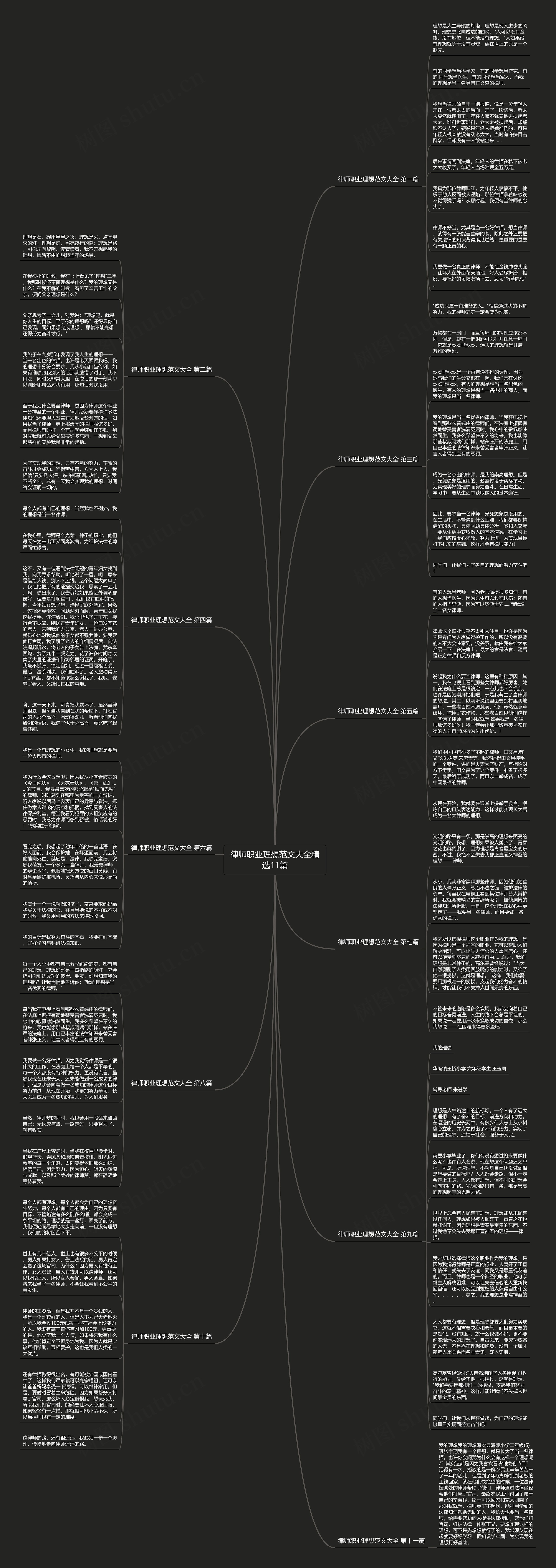 律师职业理想范文大全精选11篇思维导图