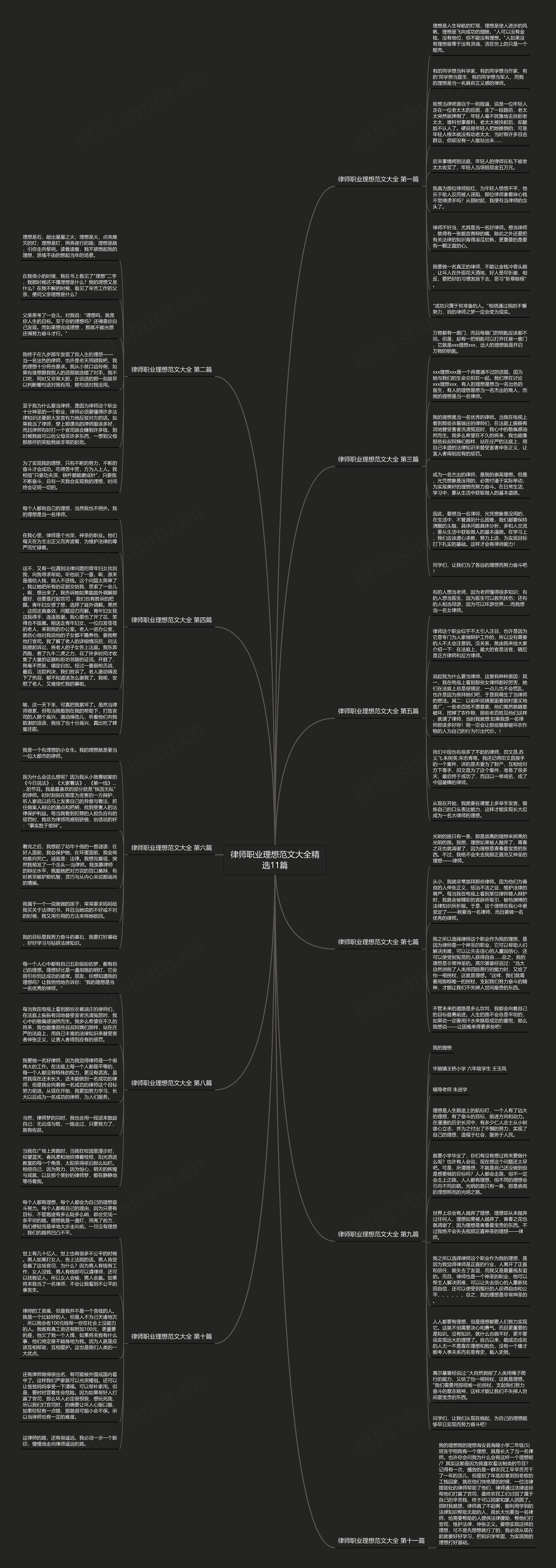 律师职业理想范文大全精选11篇 律师职业理想范文大全精选11篇