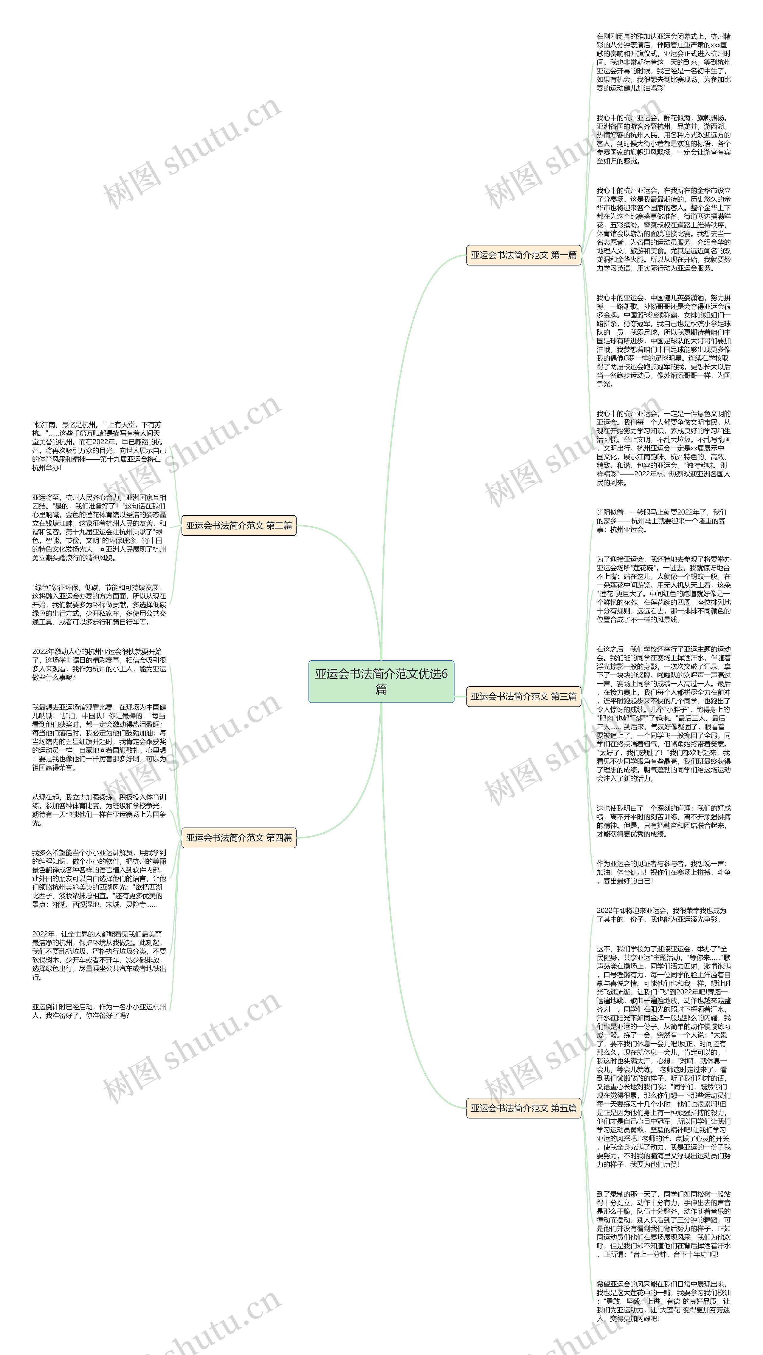 亚运会书法简介范文优选6篇思维导图