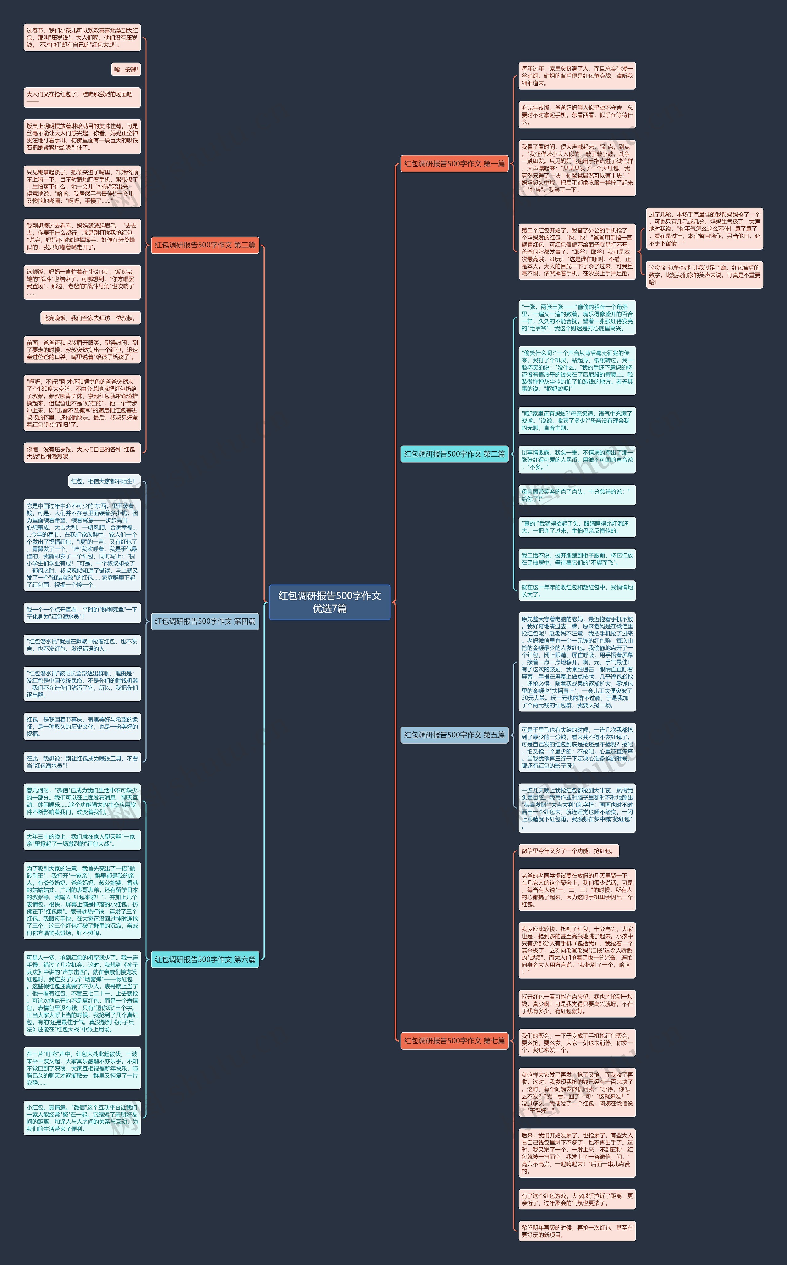 红包调研报告500字作文优选7篇思维导图