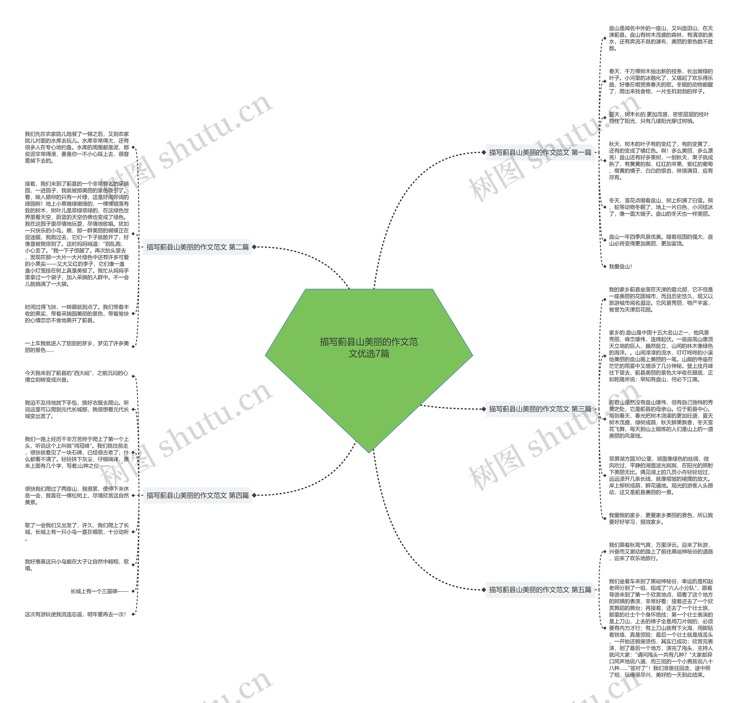 描写蓟县山美丽的作文范文优选7篇思维导图